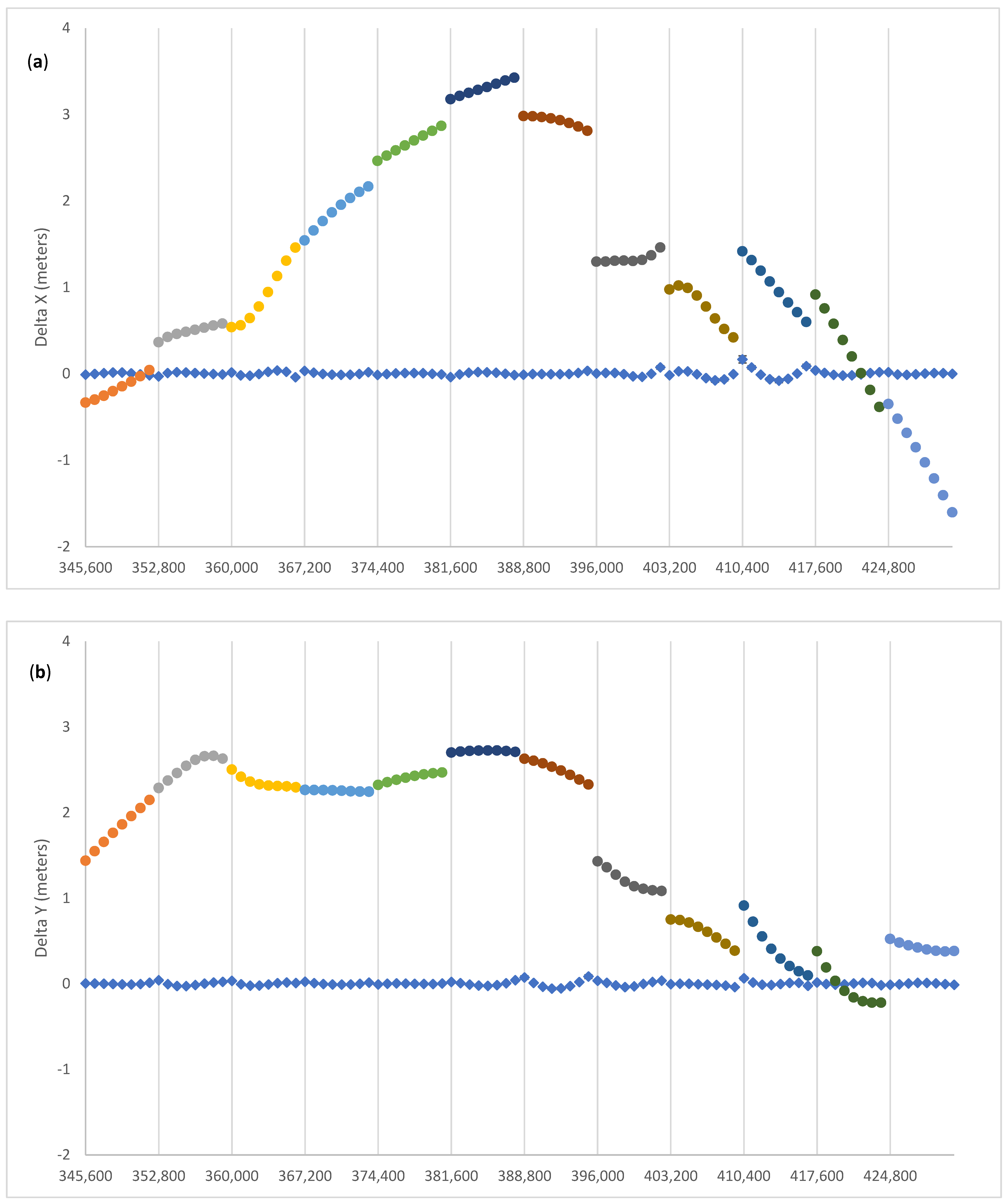 Remotesensing 13 04185 g006a 550