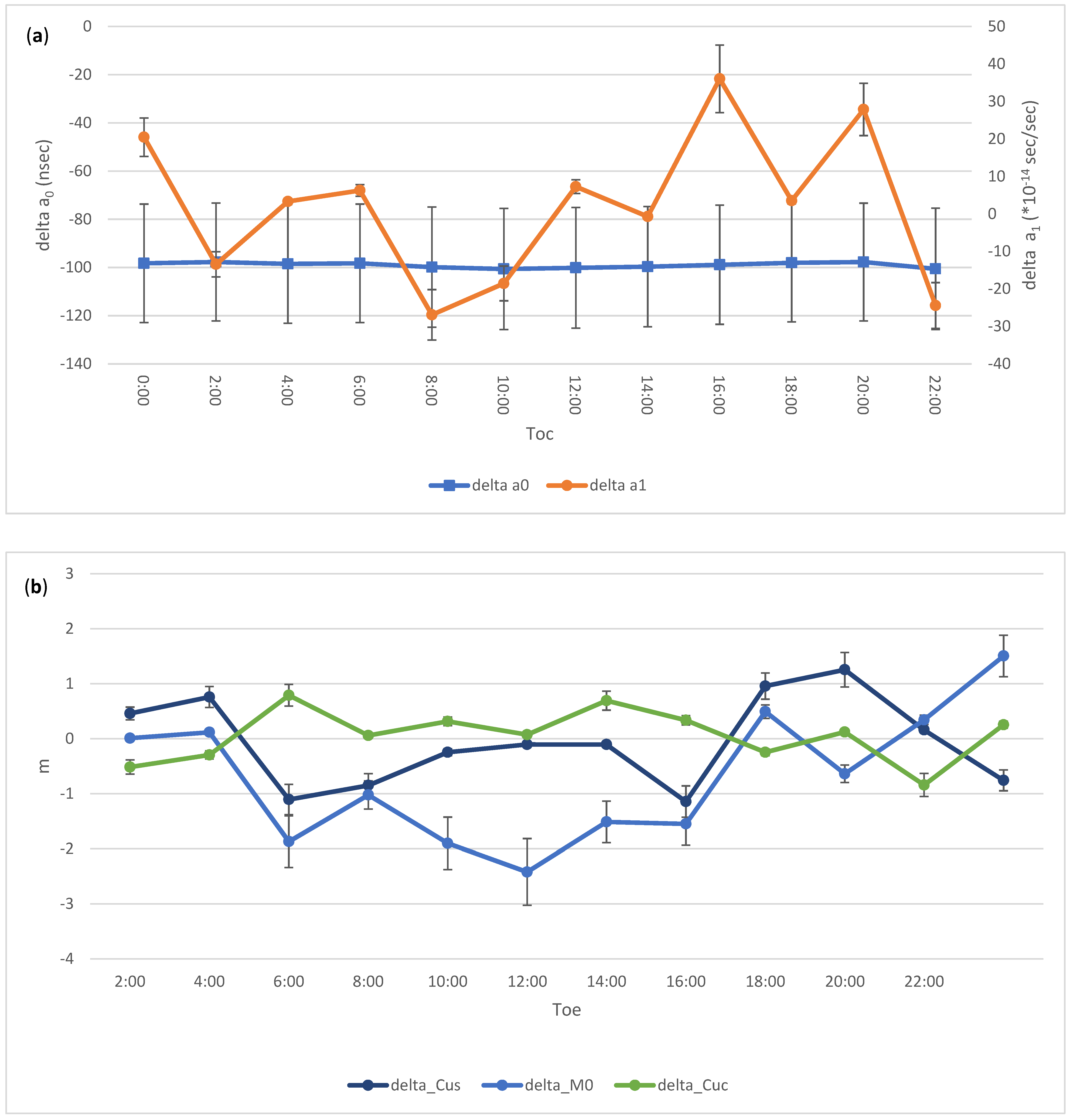 Remotesensing 13 04185 g007a 550