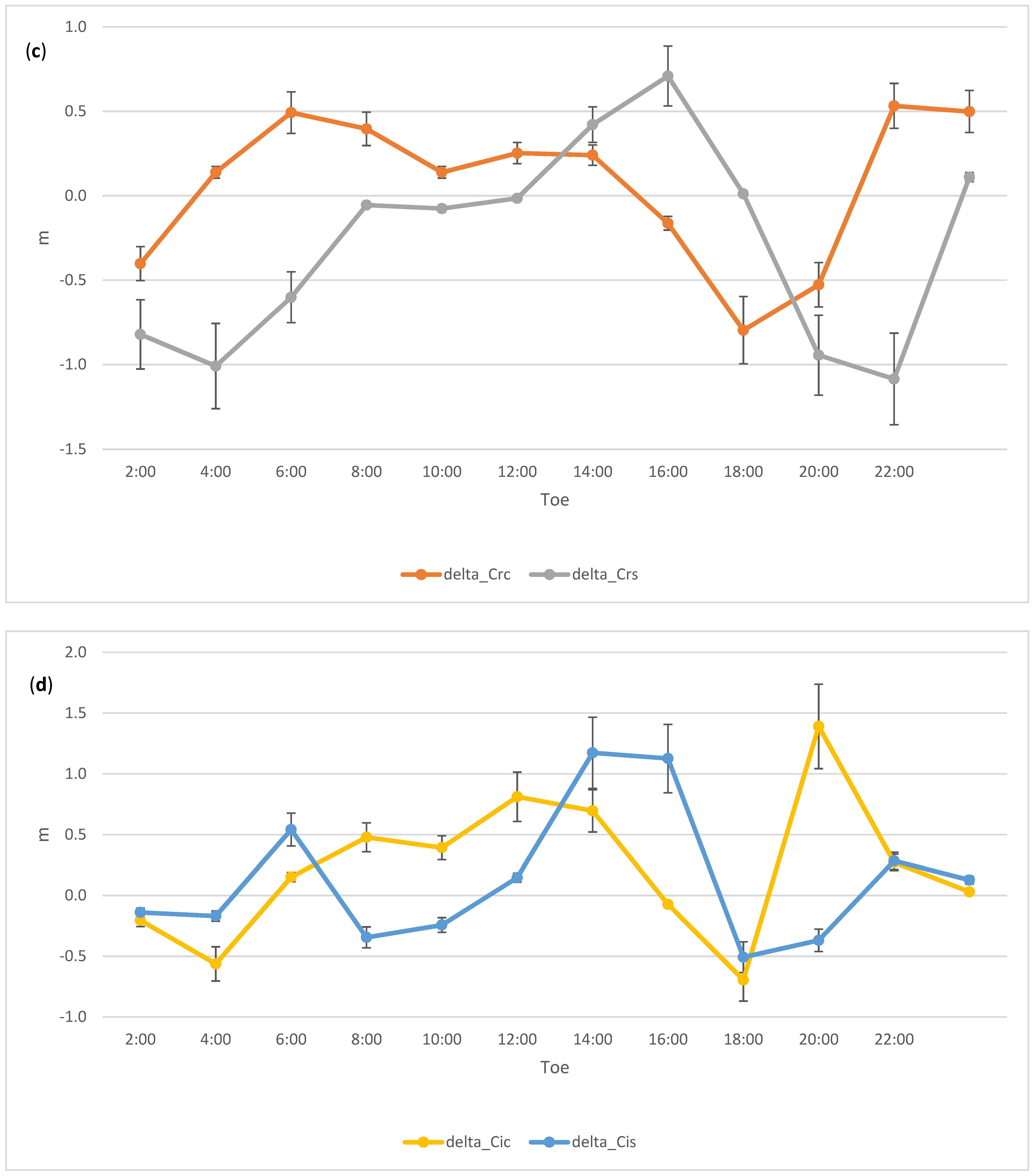 Remotesensing 13 04185 g007b 550