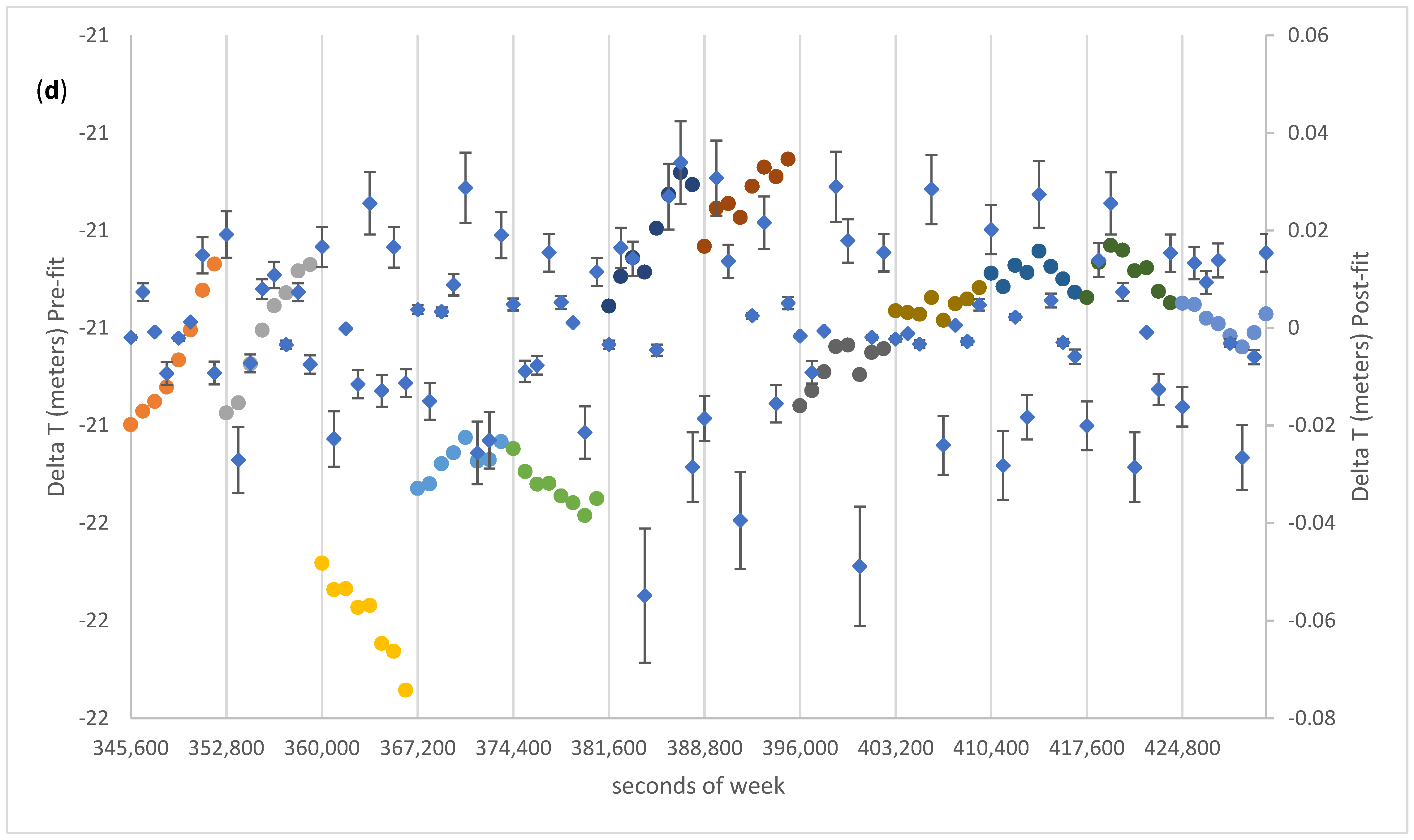 Remotesensing 13 04185 g008c 550
