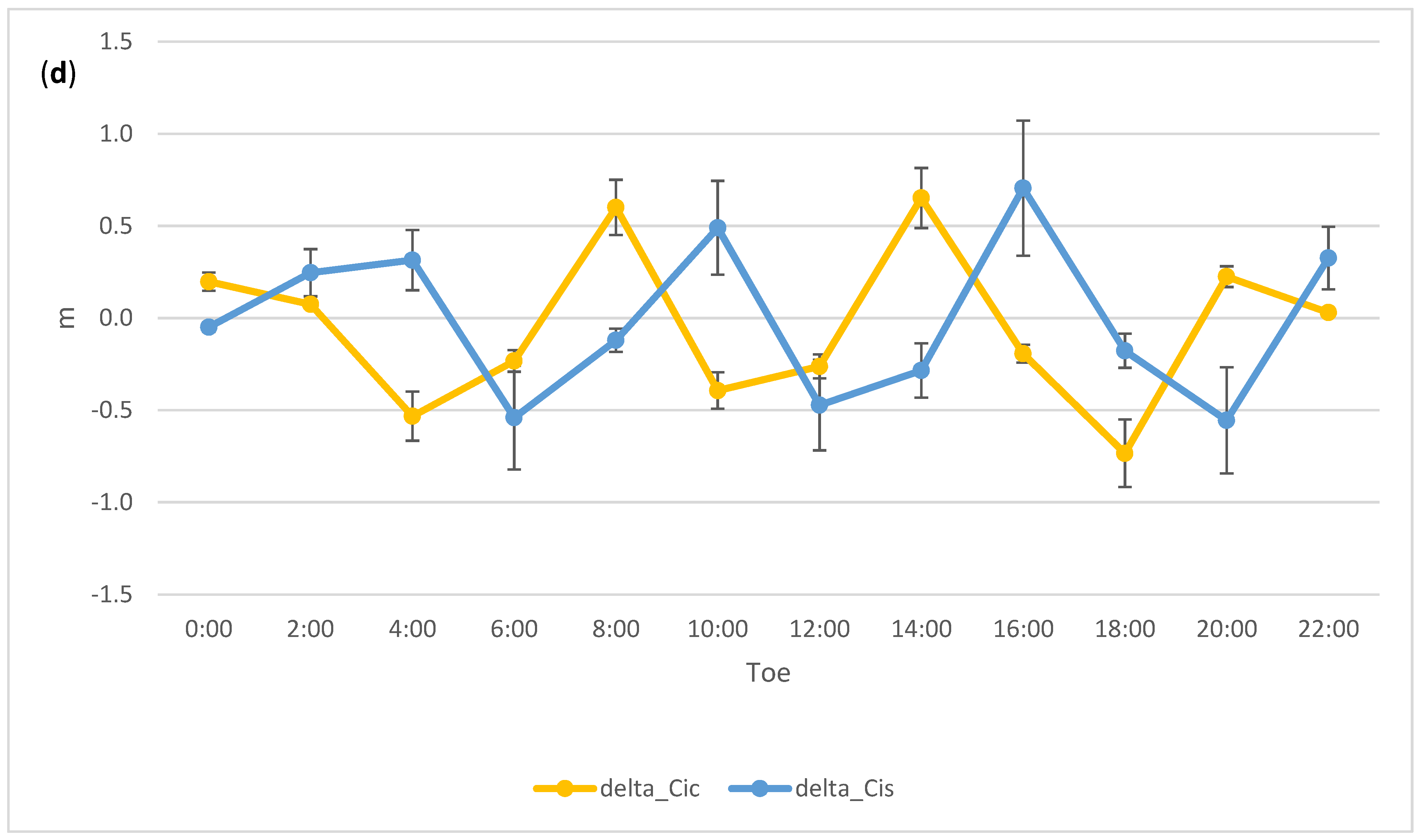 Remotesensing 13 04185 g009c 550