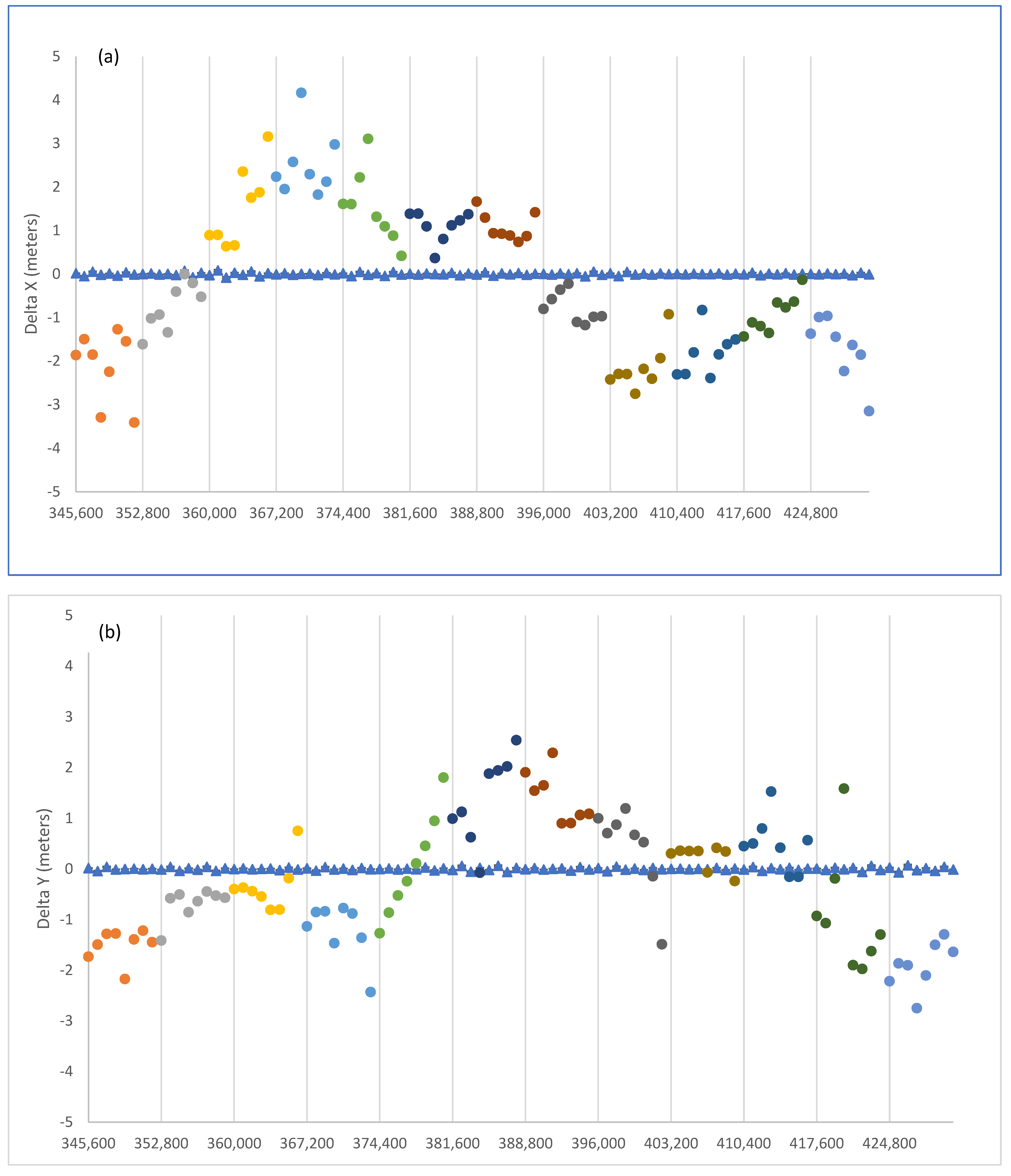 Remotesensing 13 04185 g011a 550