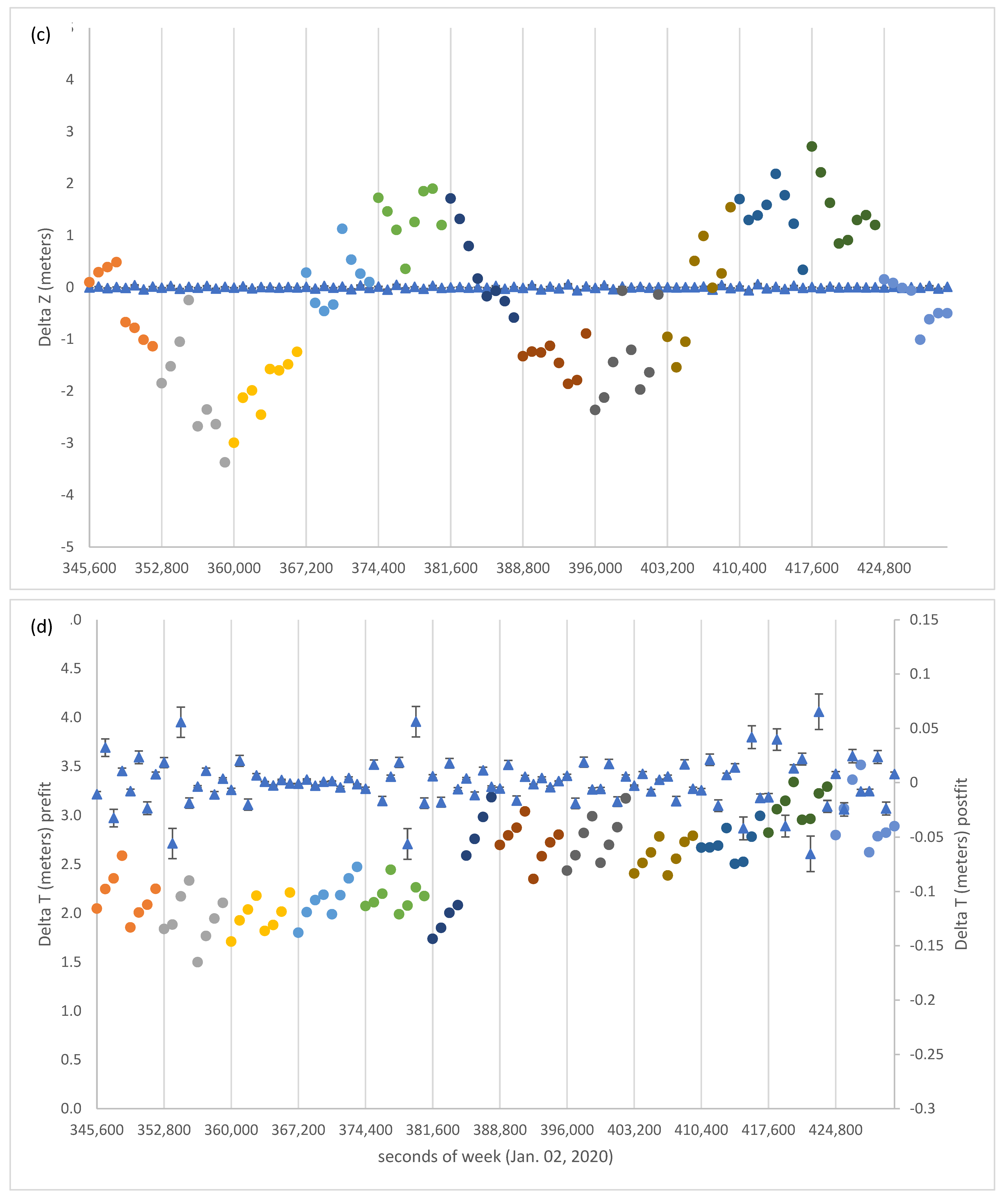 Remotesensing 13 04185 g011b 550