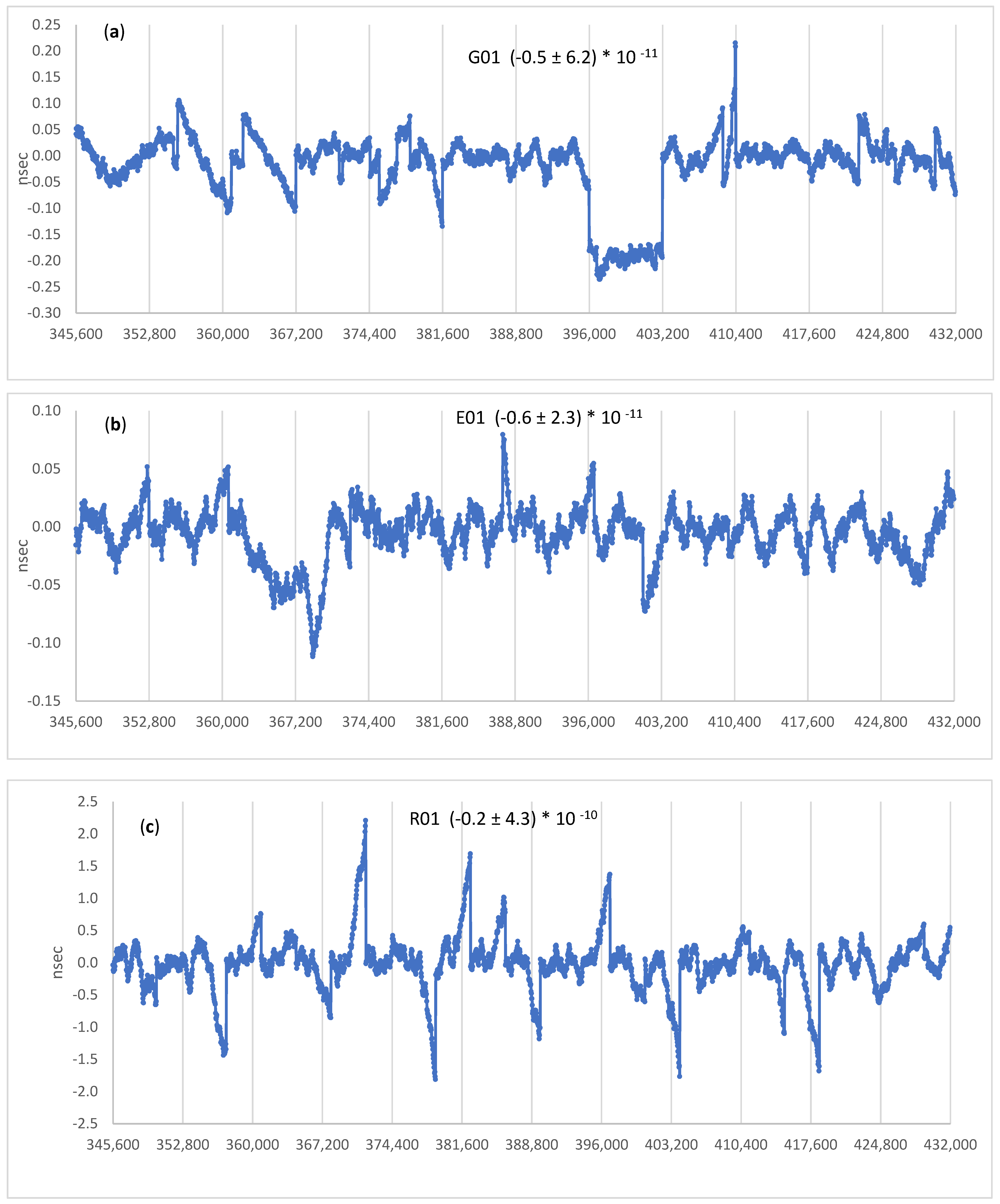 Remotesensing 13 04185 g013a 550