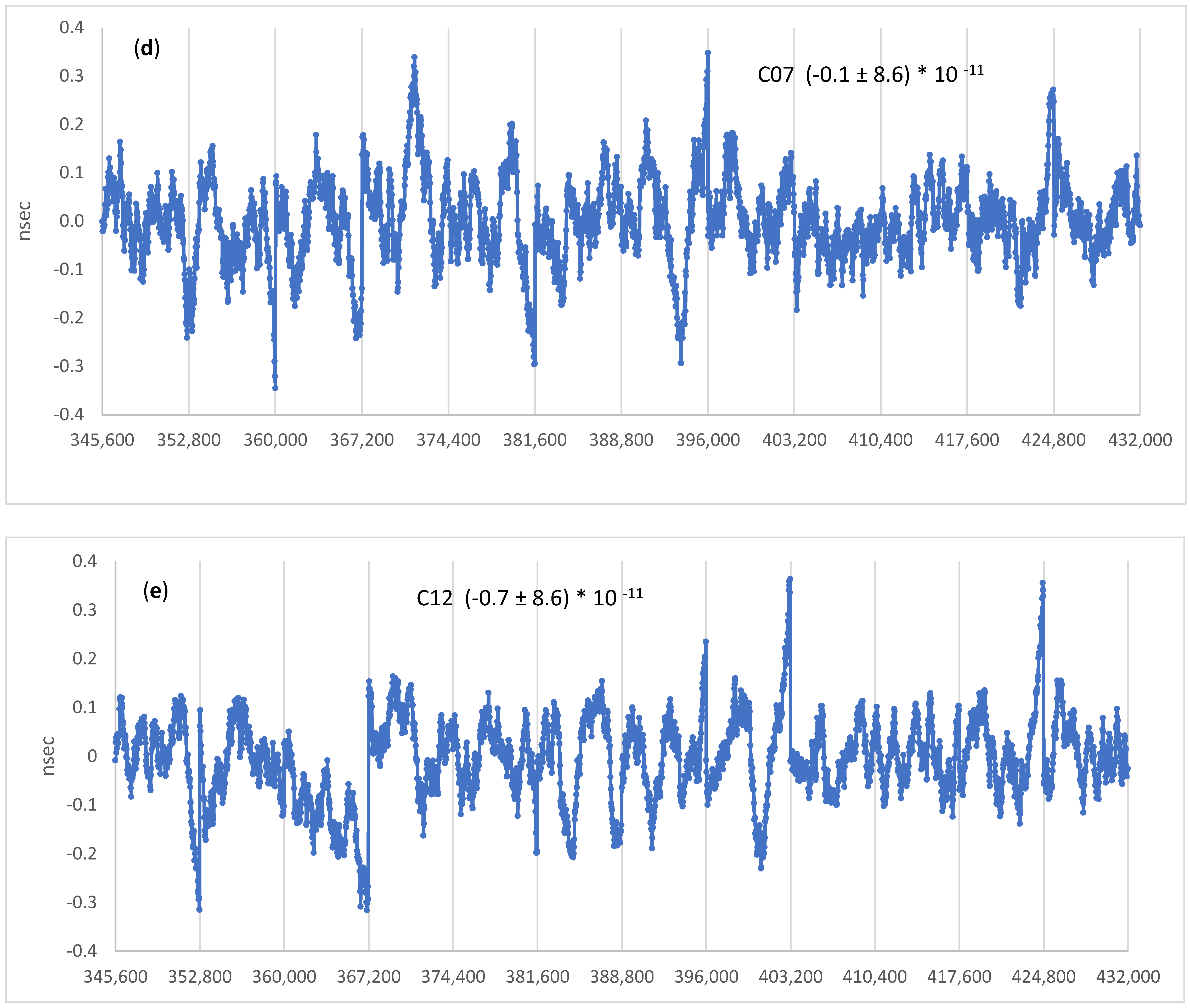 Remotesensing 13 04185 g013b 550