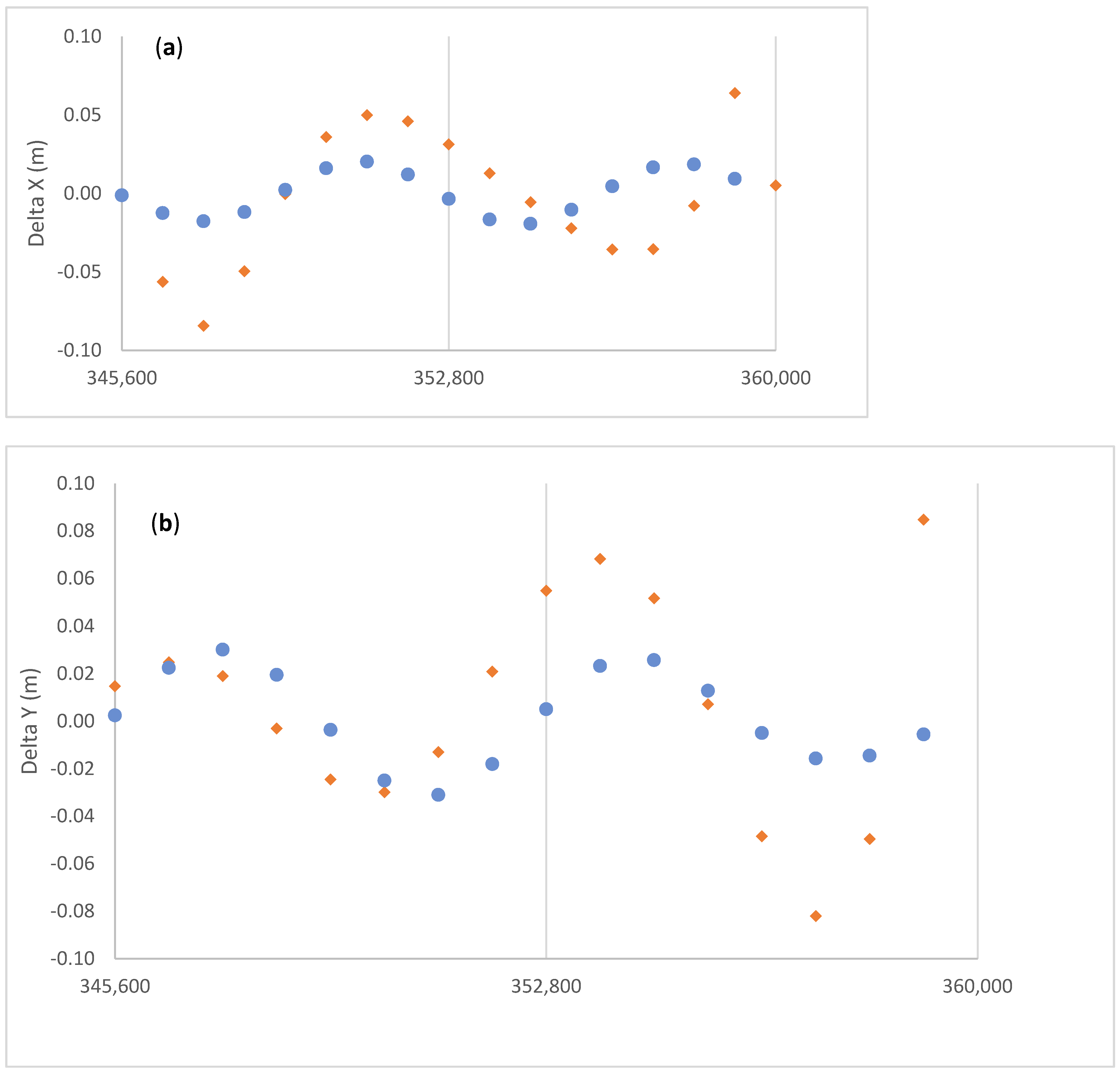 Remotesensing 13 04185 g014a 550