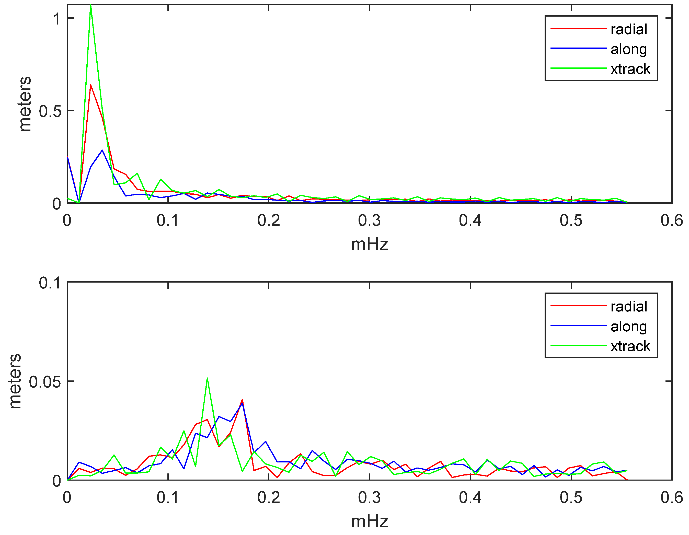 Remotesensing 13 04185 g015 550
