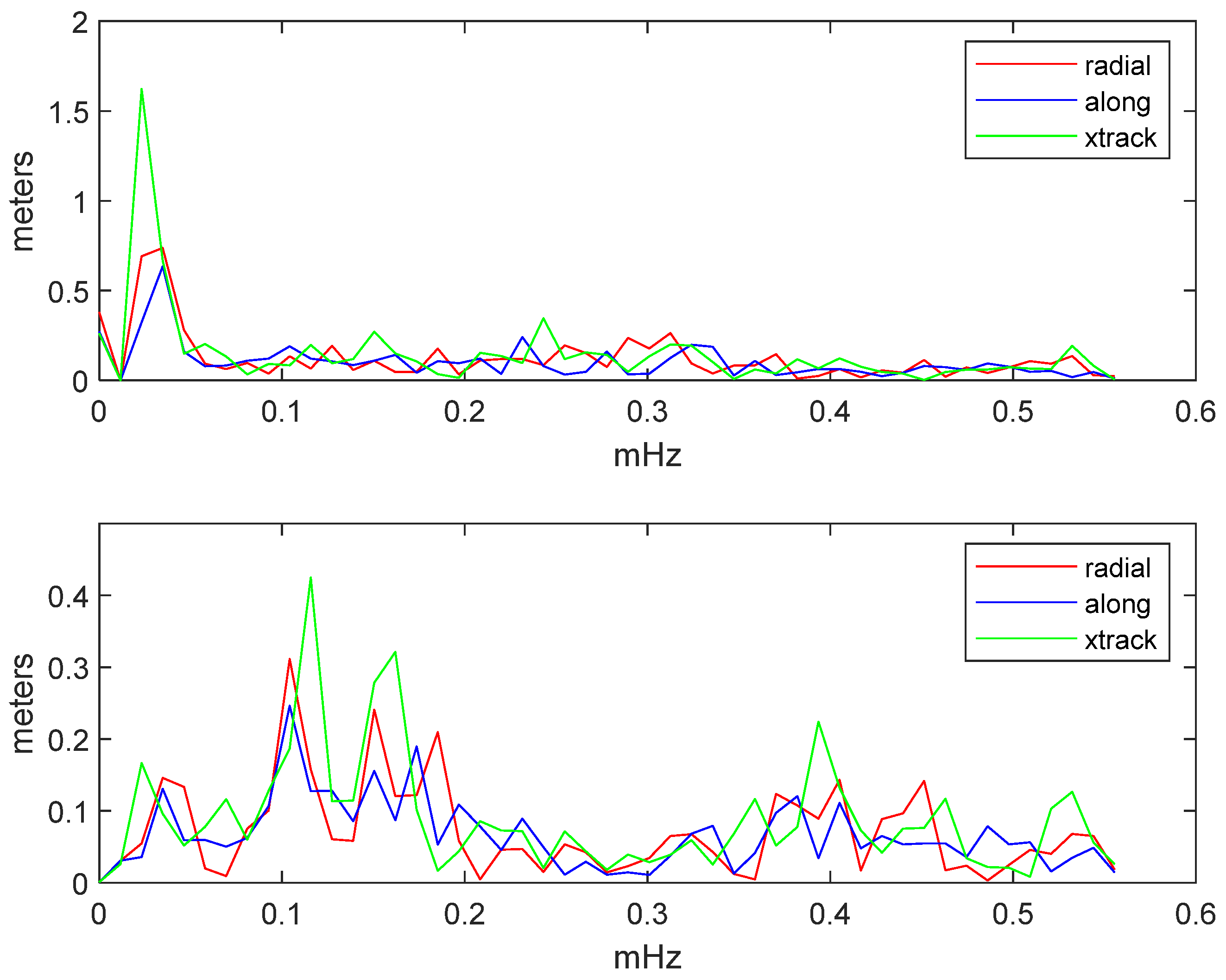 Remotesensing 13 04185 g016 550