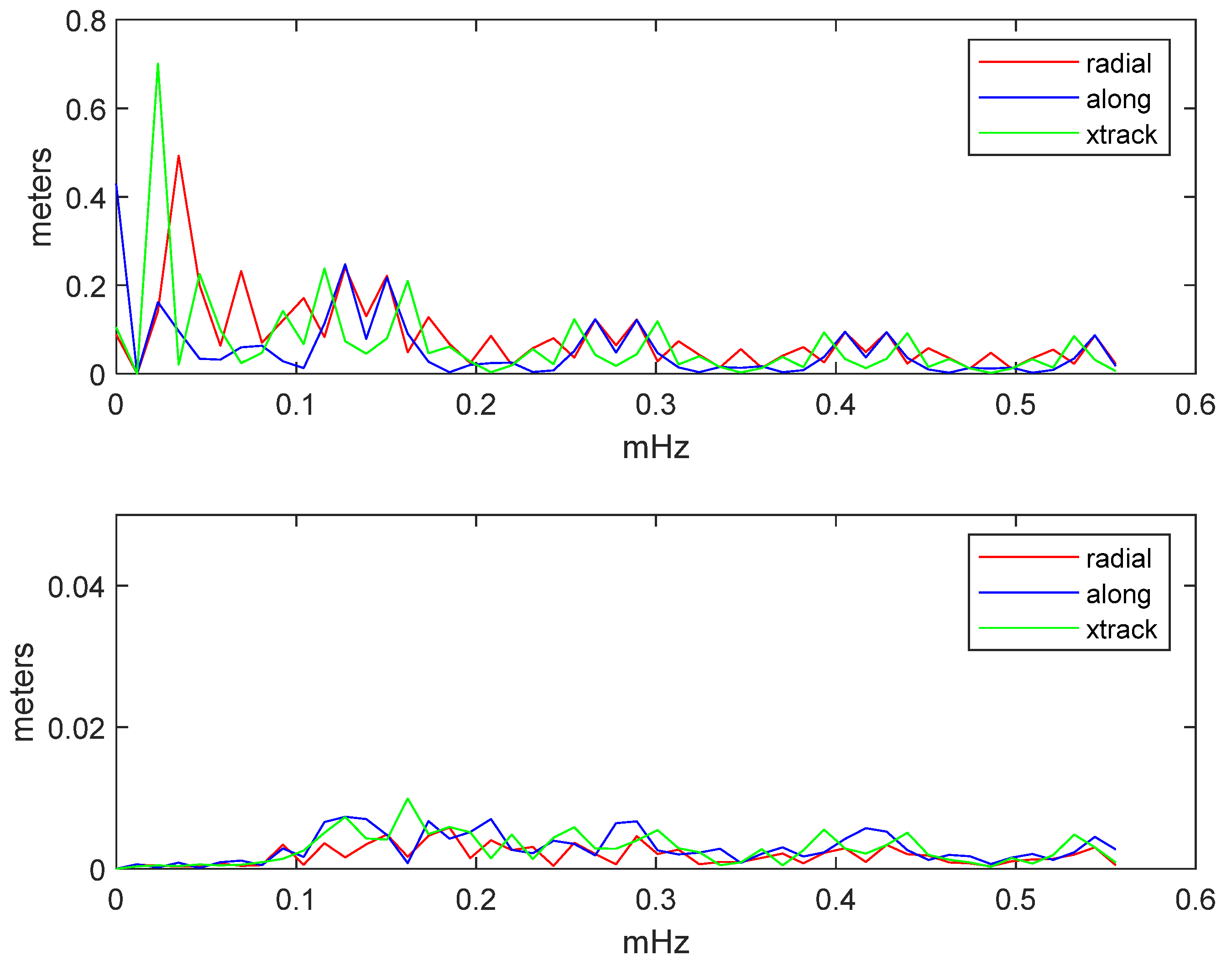 Remotesensing 13 04185 g017 550