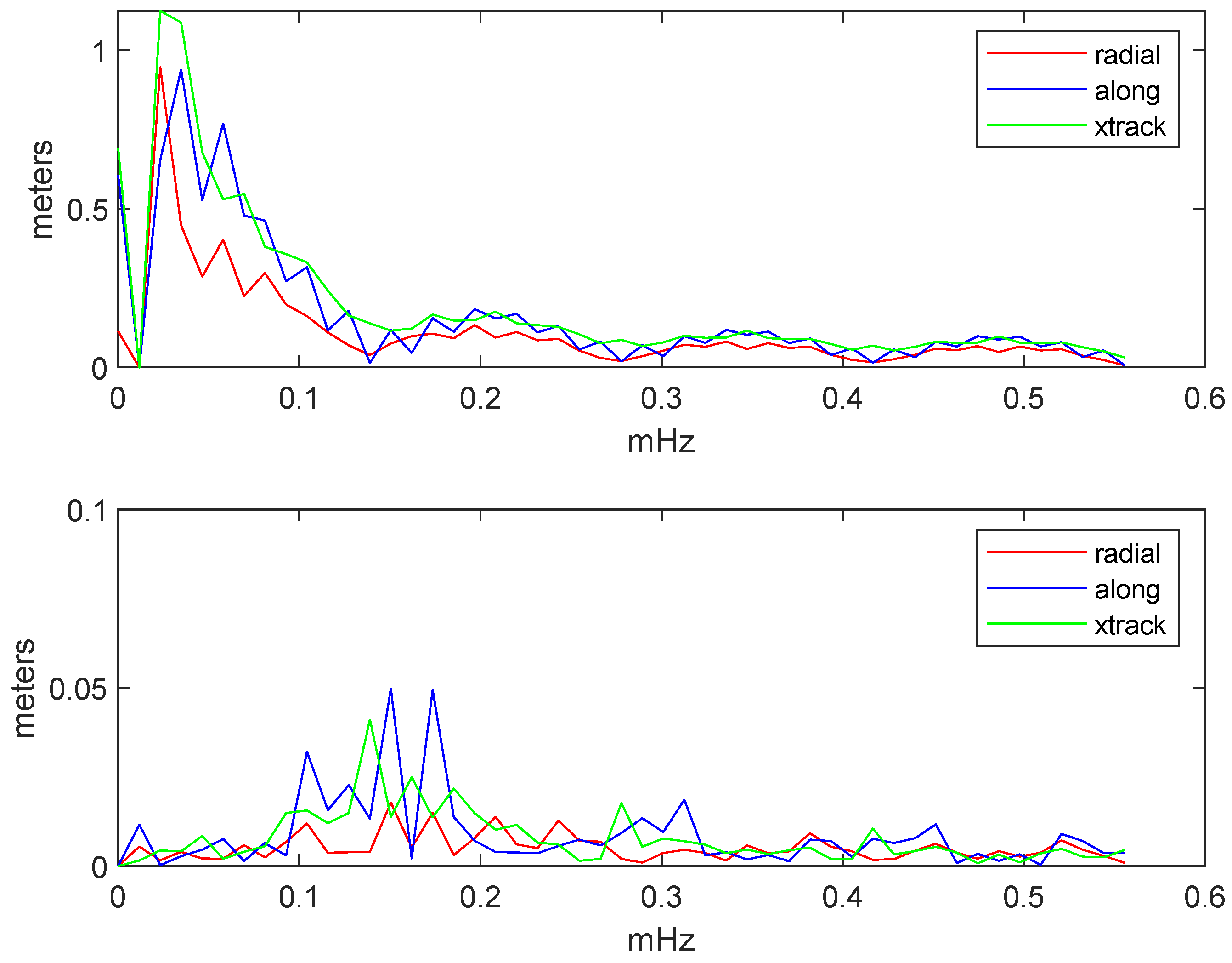 Remotesensing 13 04185 g018 550