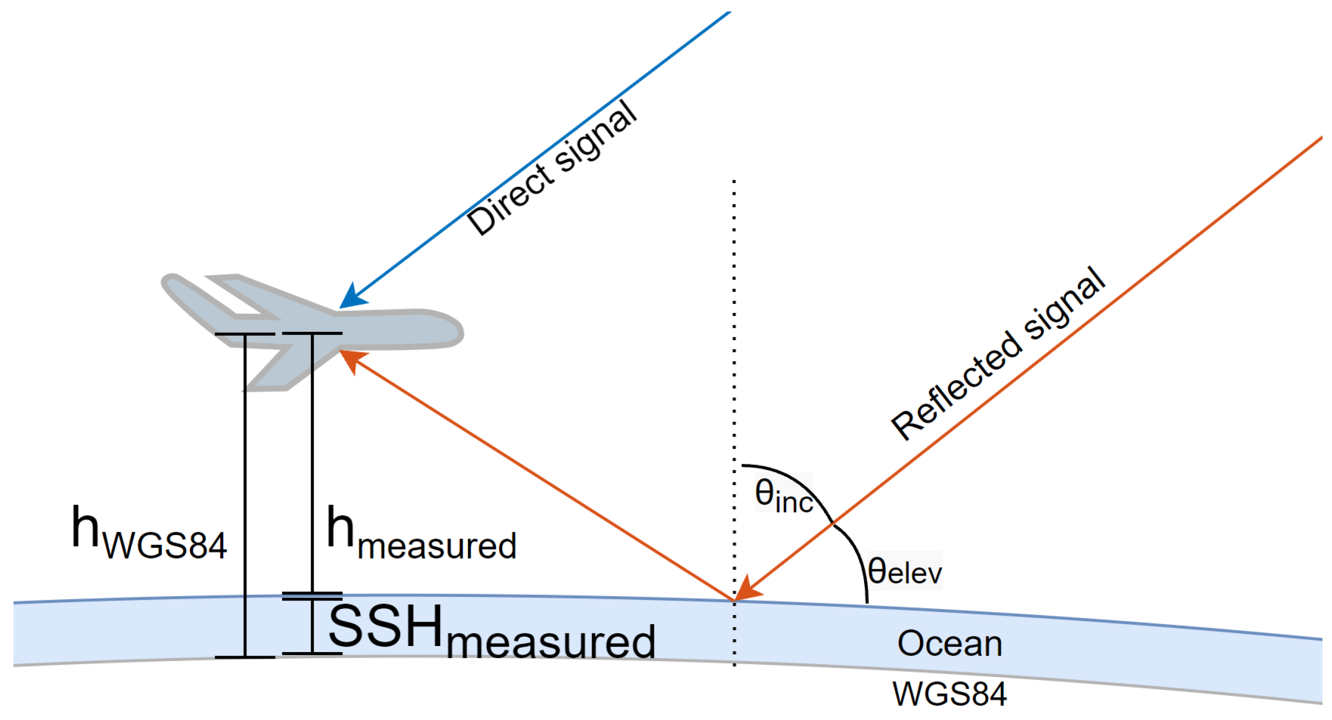 Remotesensing 13 04186 g004 550