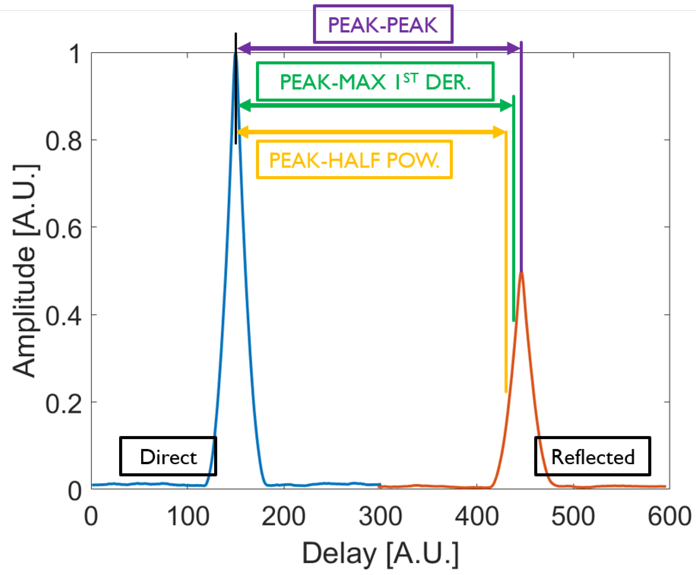Remotesensing 13 04186 g005