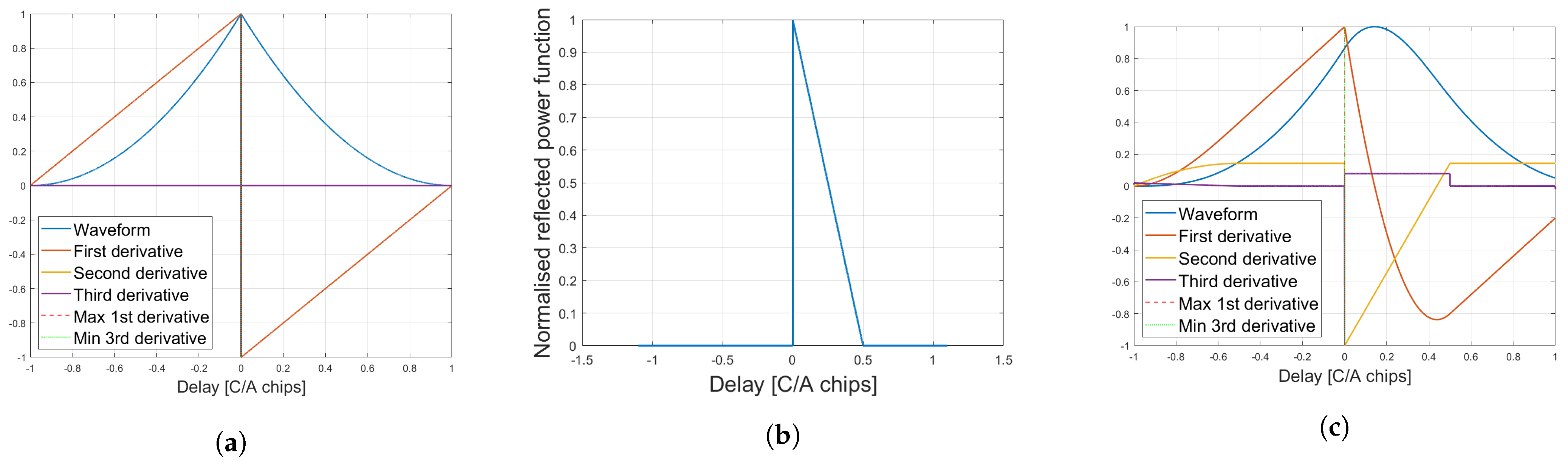 Remotesensing 13 04186 g006