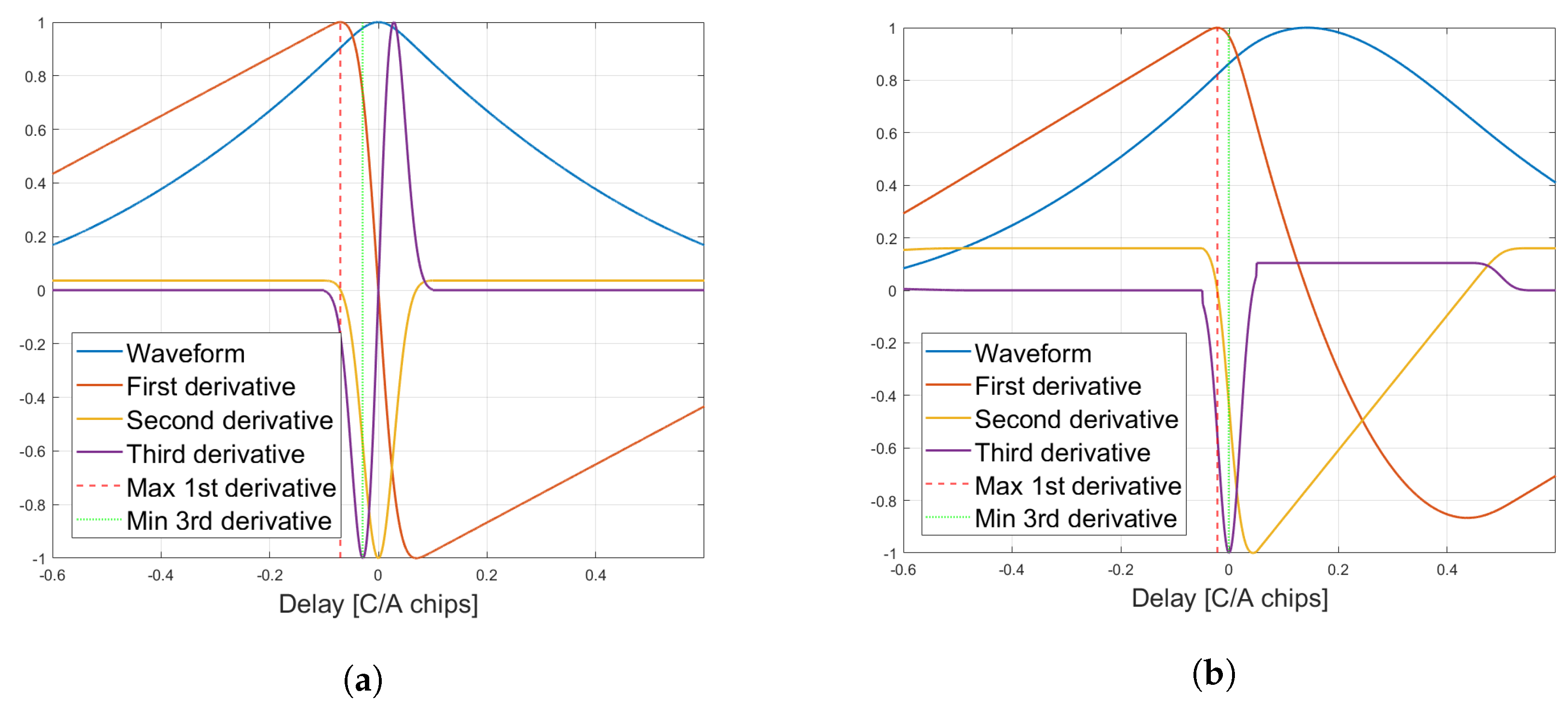Remotesensing 13 04186 g007