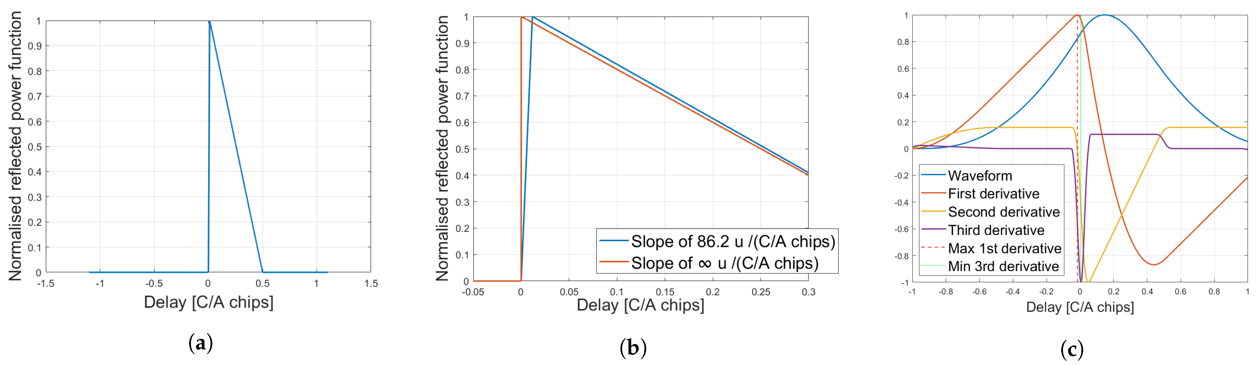 Remotesensing 13 04186 g009