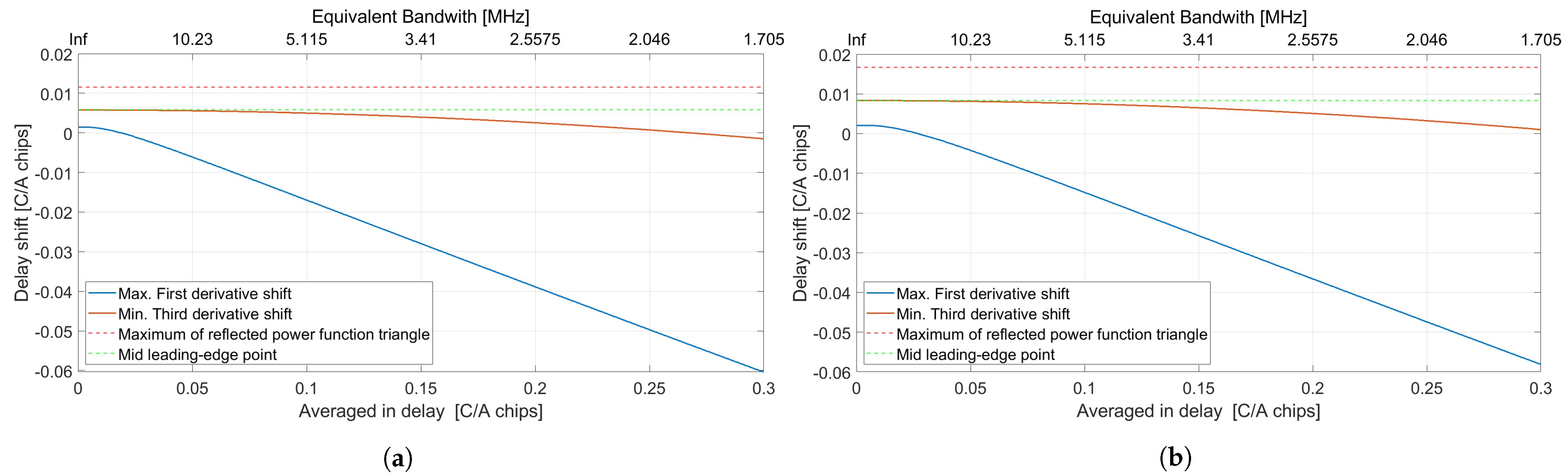 Remotesensing 13 04186 g010