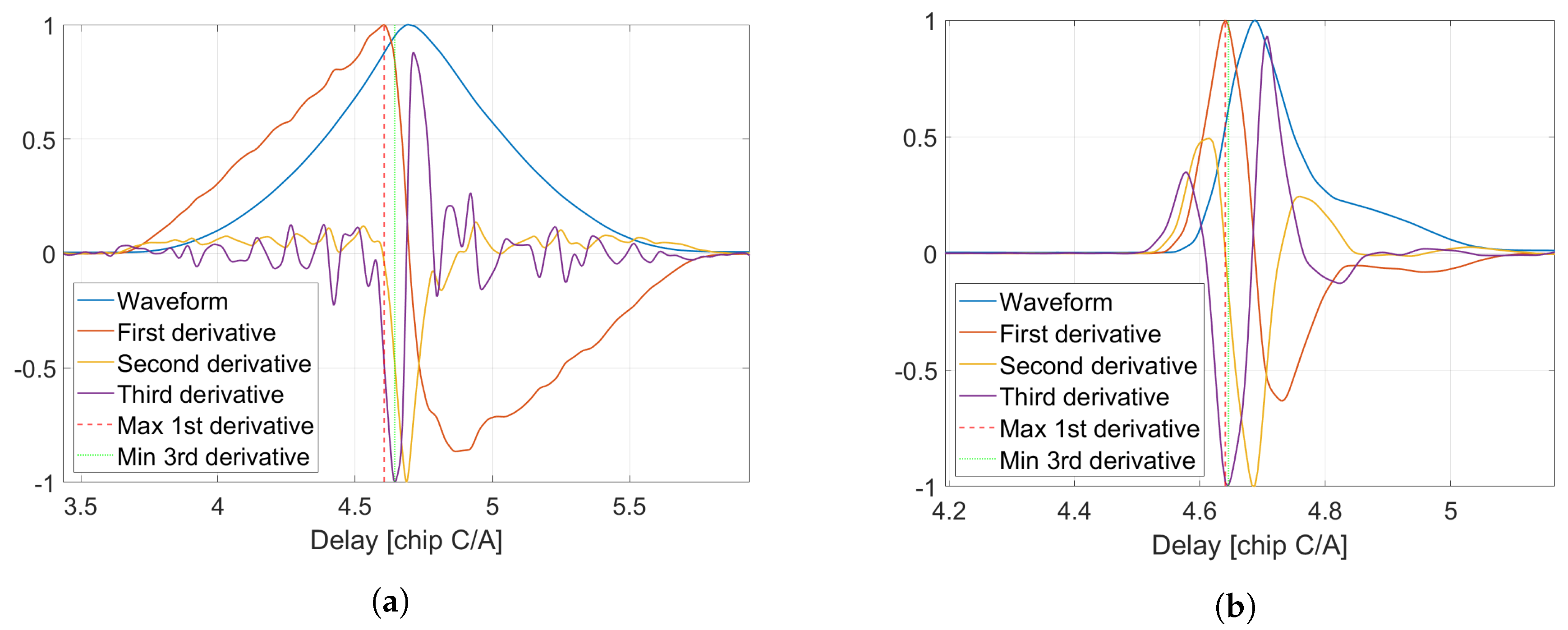 Remotesensing 13 04186 g012