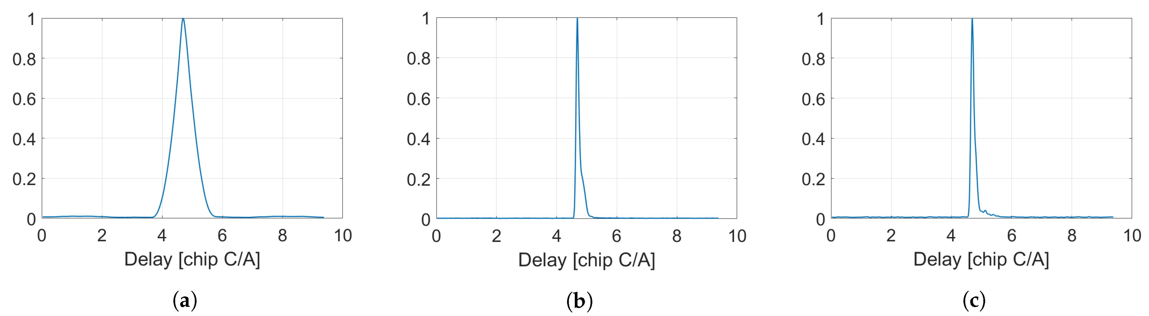 Remotesensing 13 04186 g013