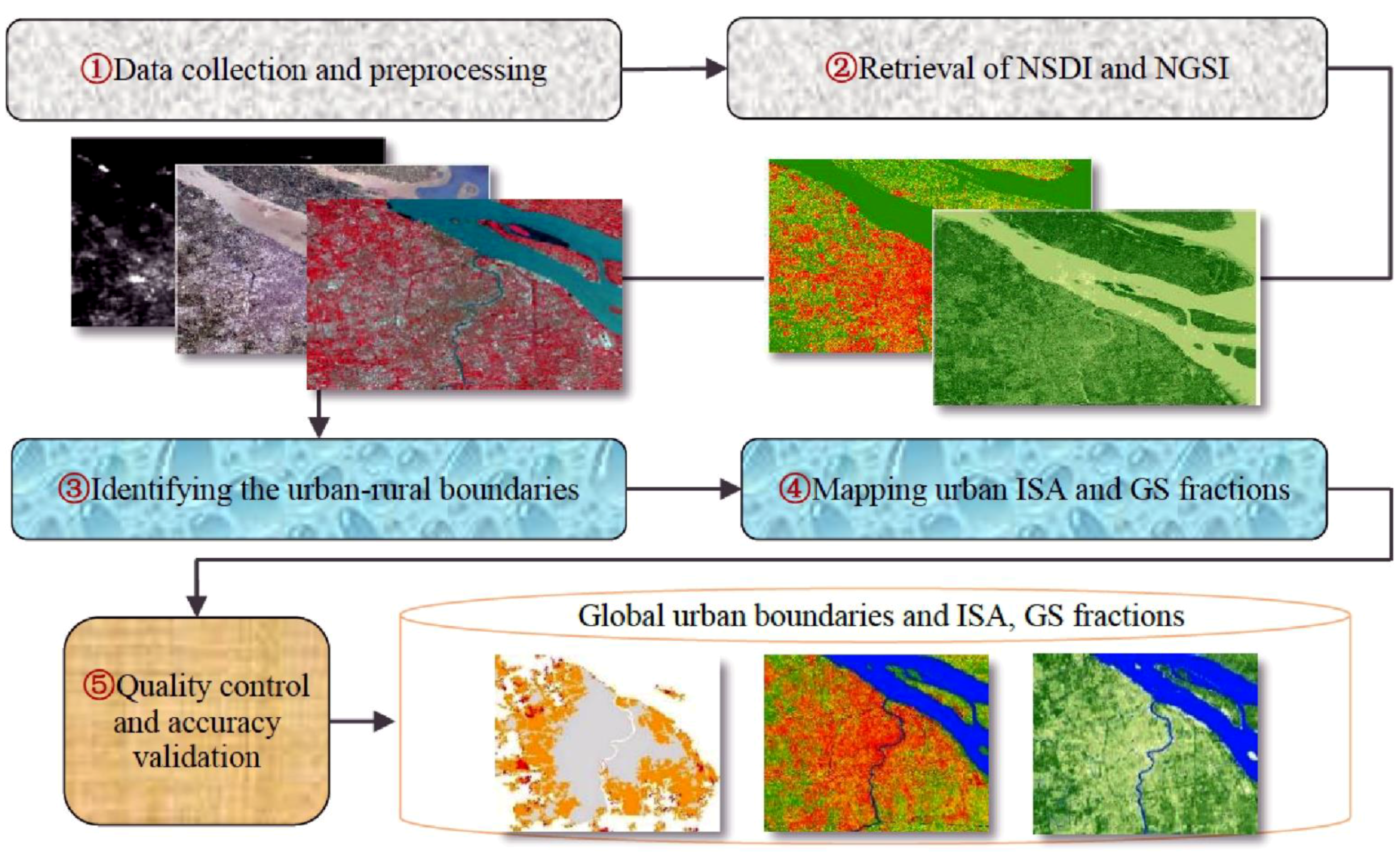 Remotesensing 13 04187 g002
