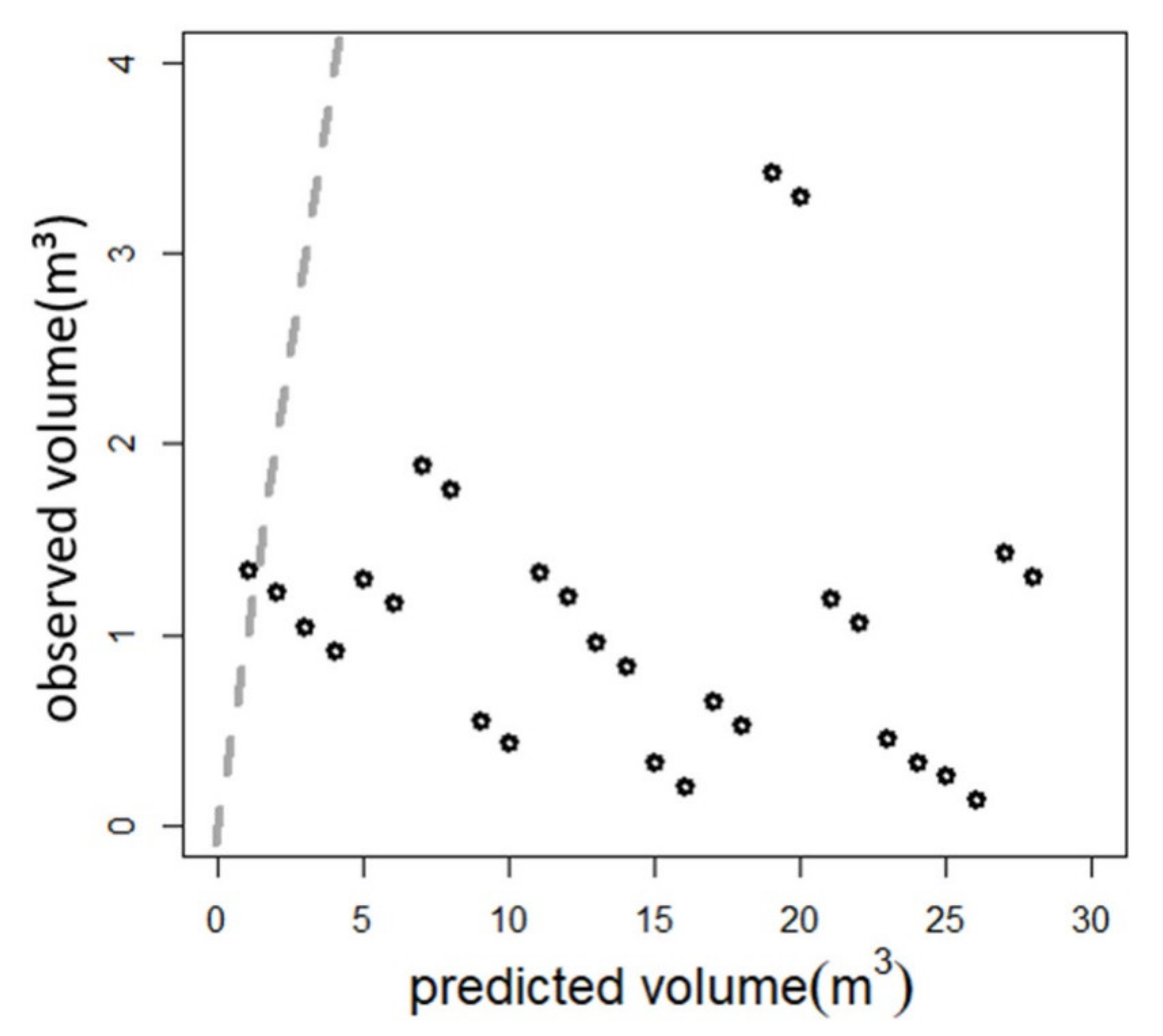 Remotesensing 13 04188 g006