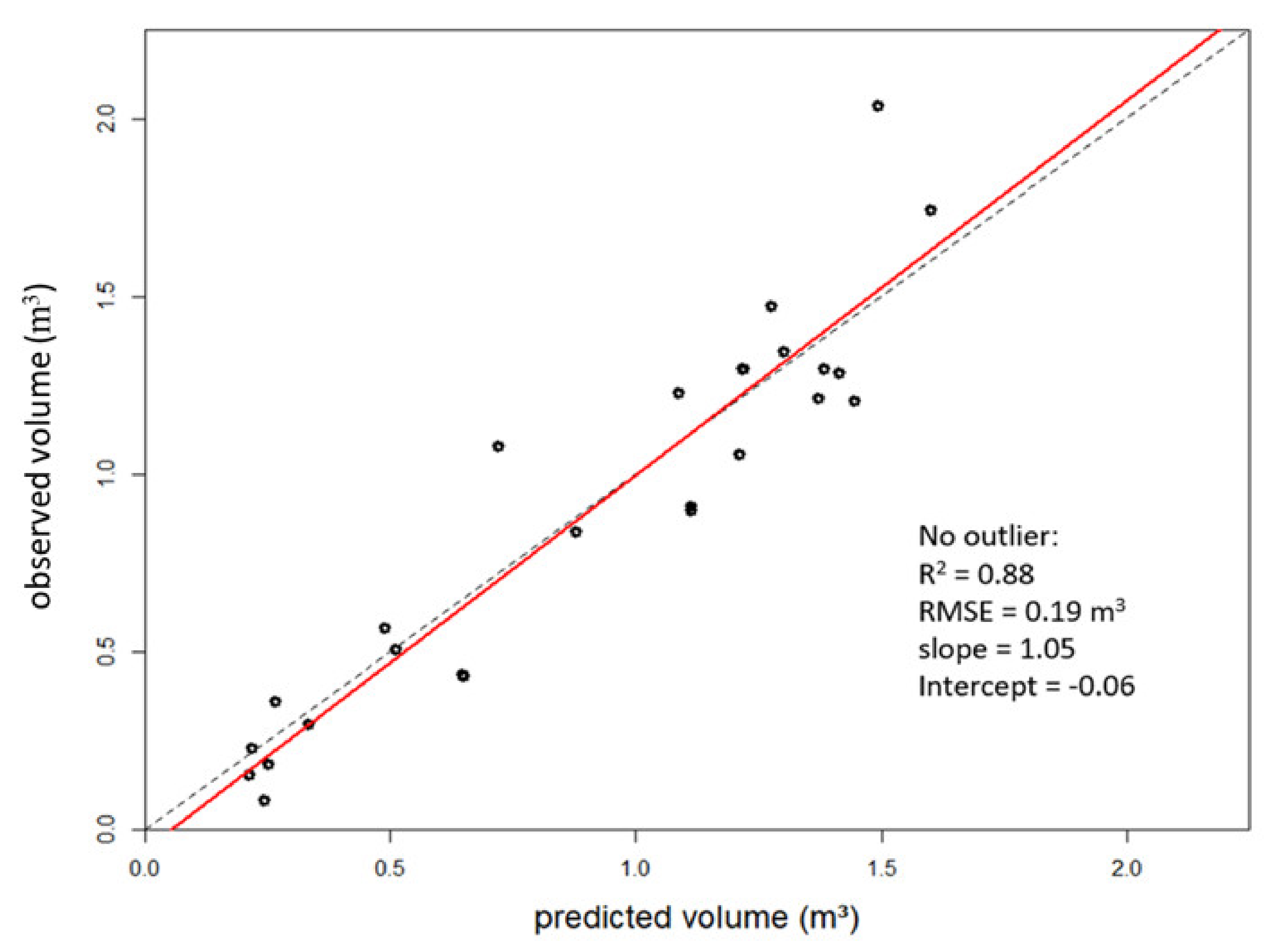 Remotesensing 13 04188 g008