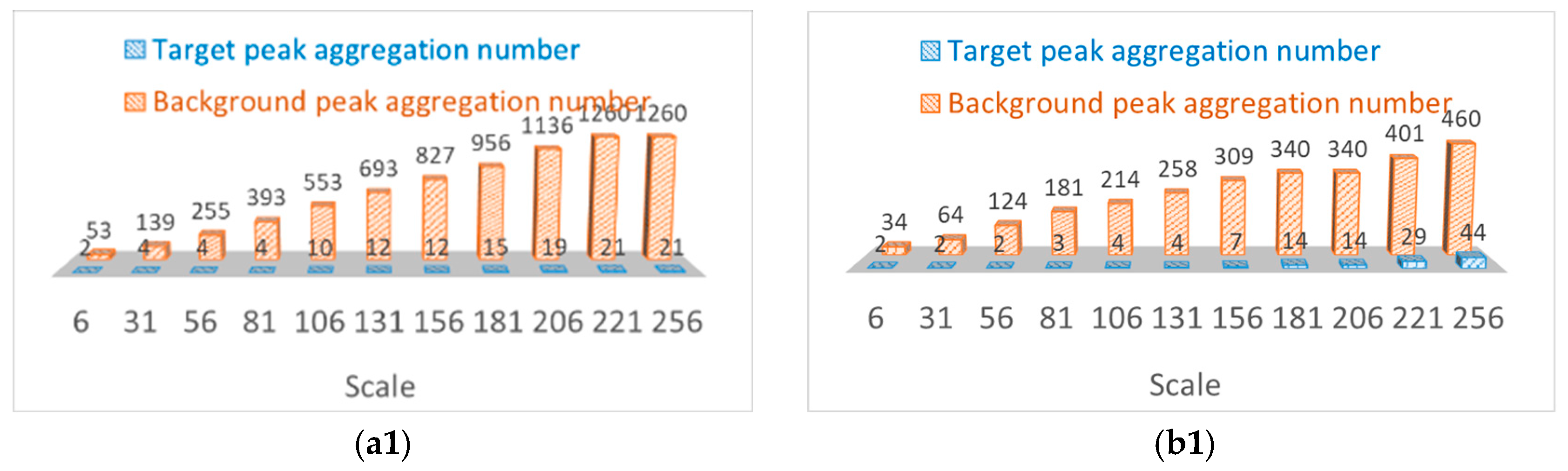 Remotesensing 13 04189 g010a 550