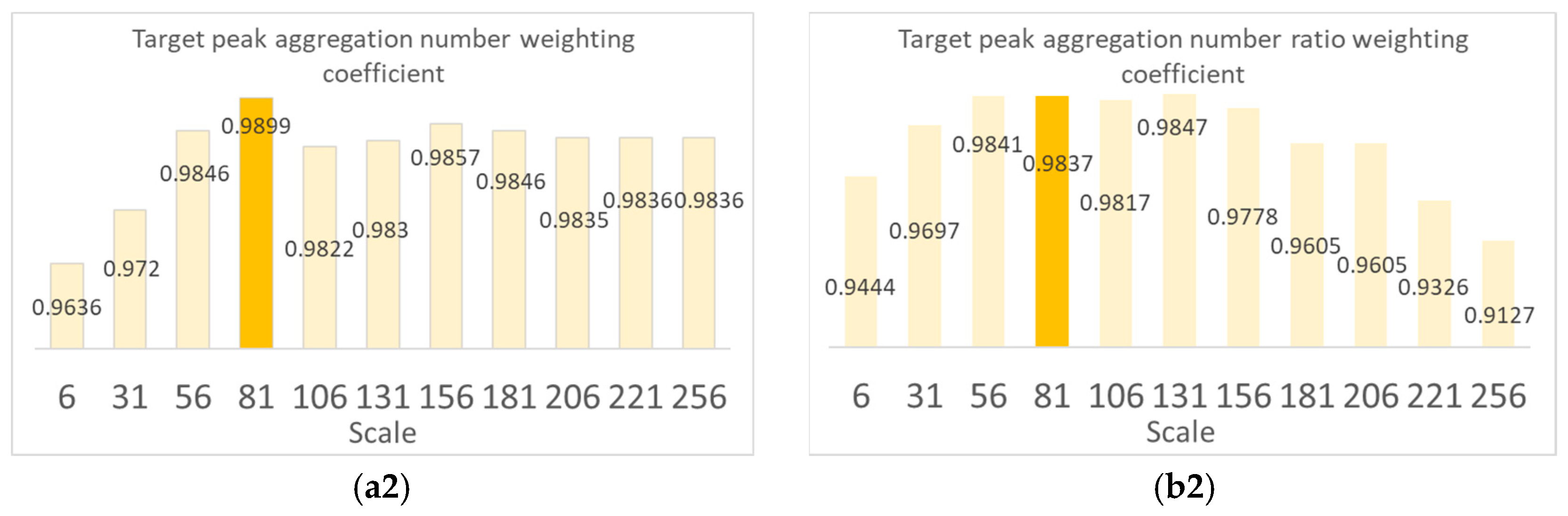 Remotesensing 13 04189 g010b 550