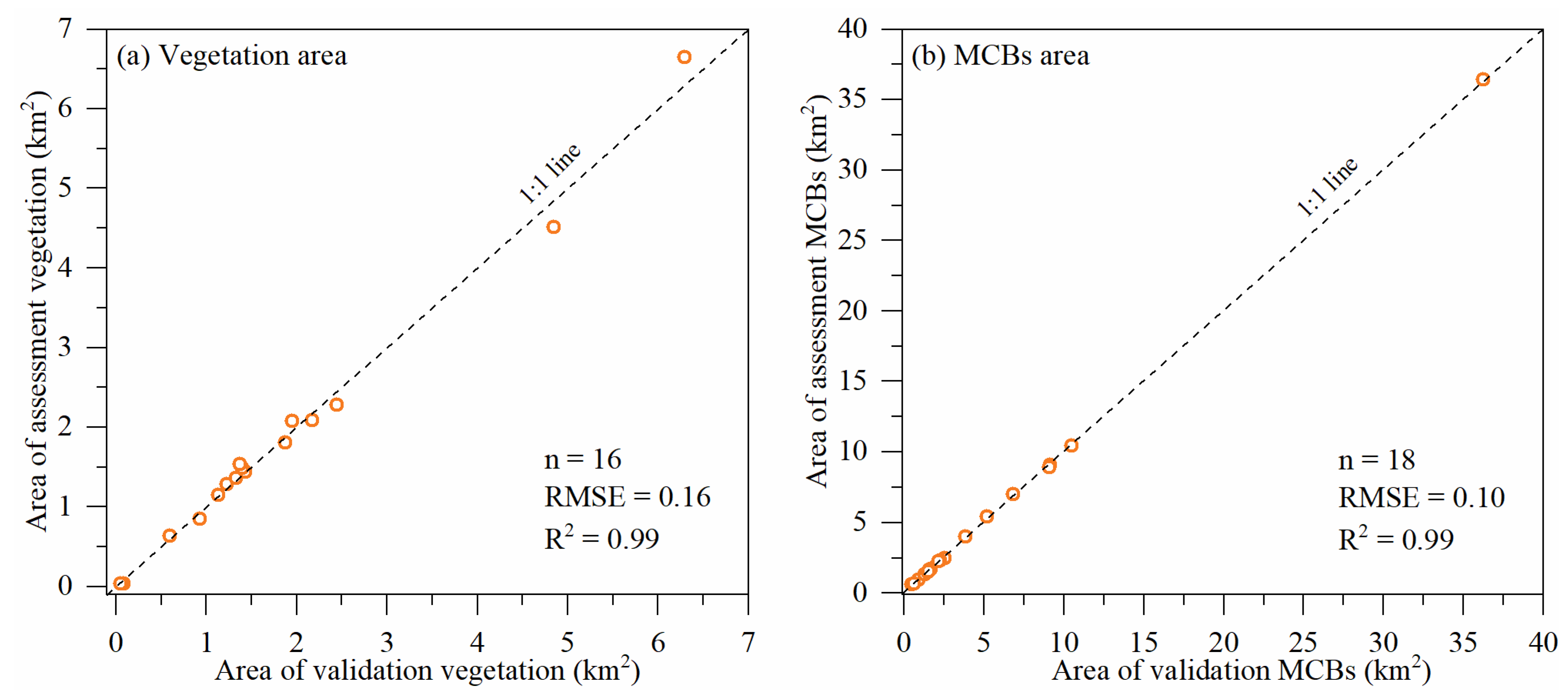 Remotesensing 13 04190 g003