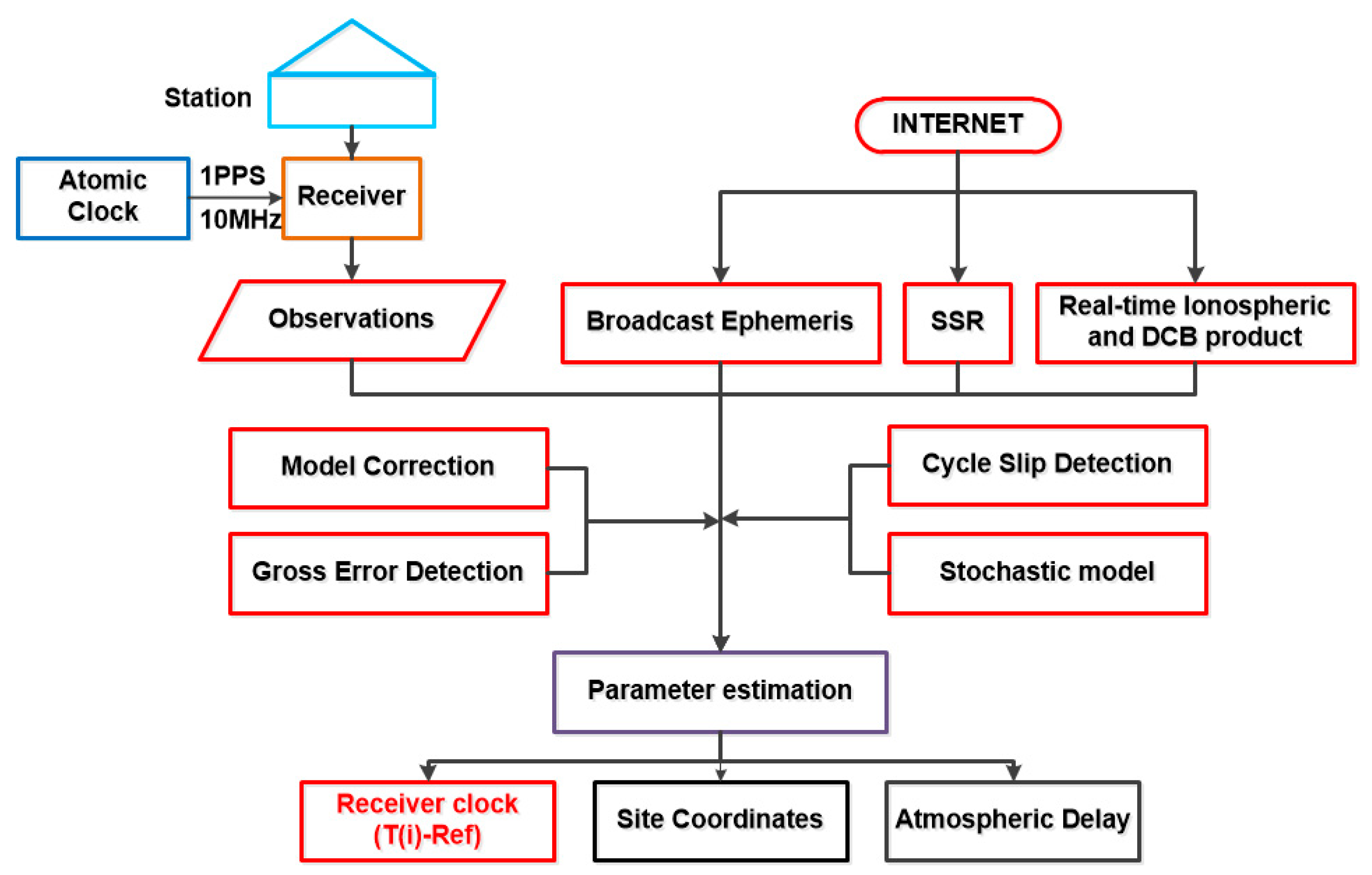 Remotesensing 13 04192 g001