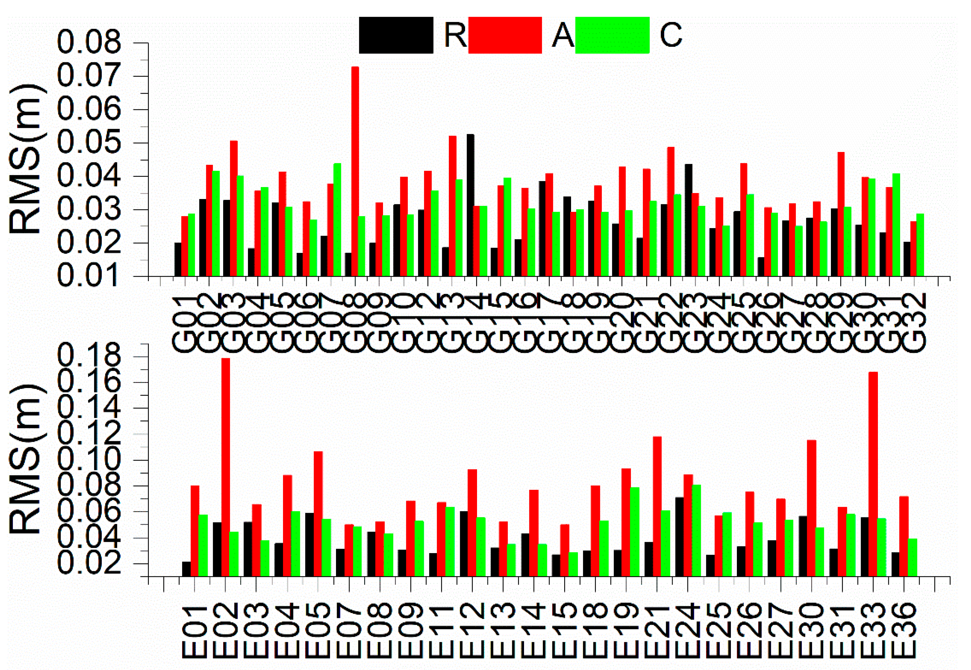 Remotesensing 13 04192 g002