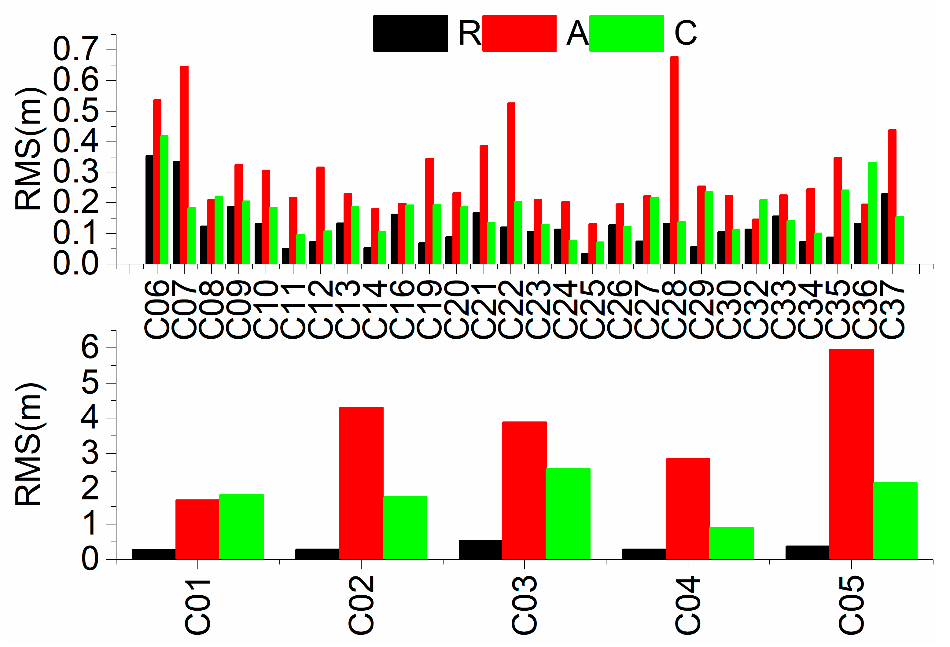 Remotesensing 13 04192 g003