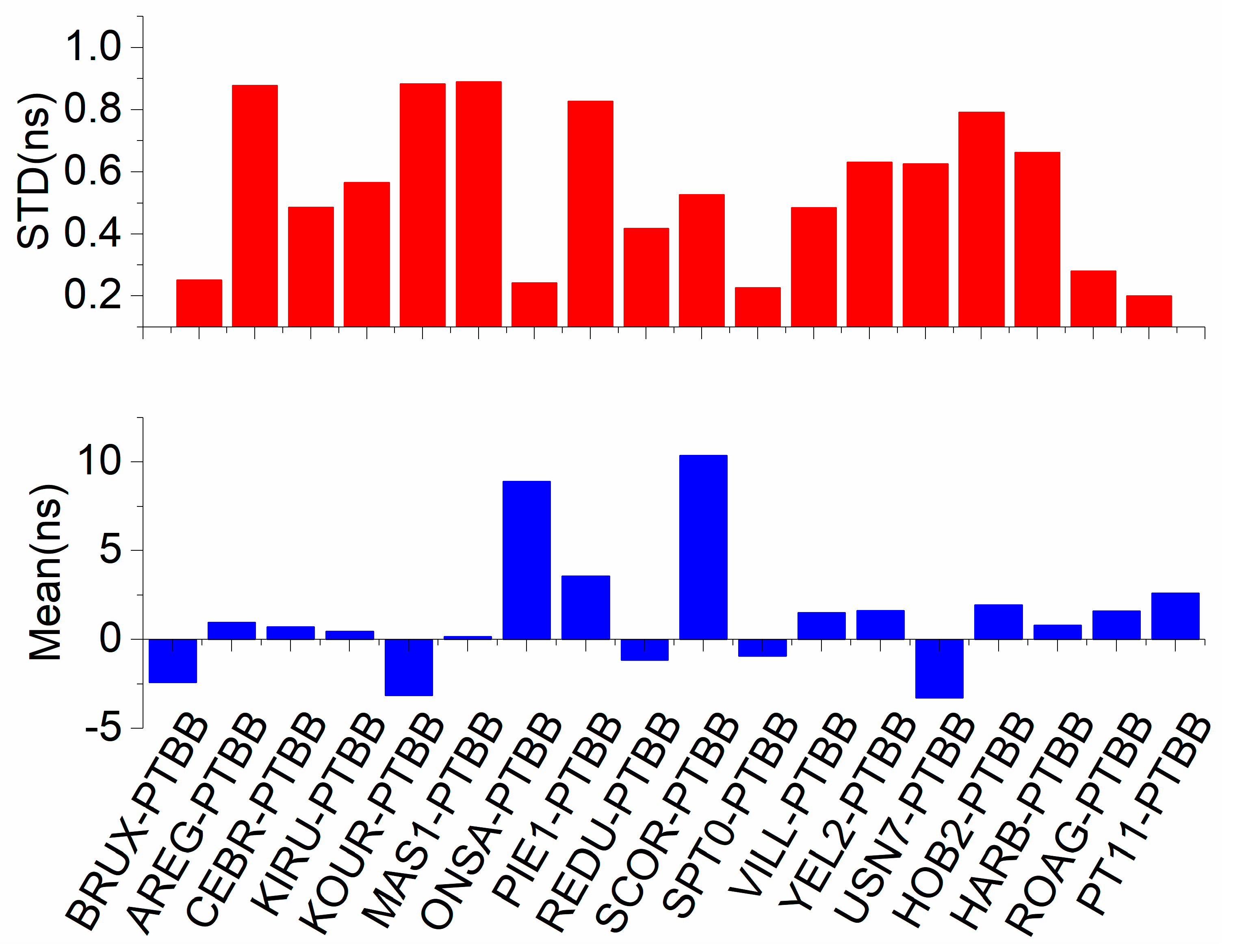 Remotesensing 13 04192 g017