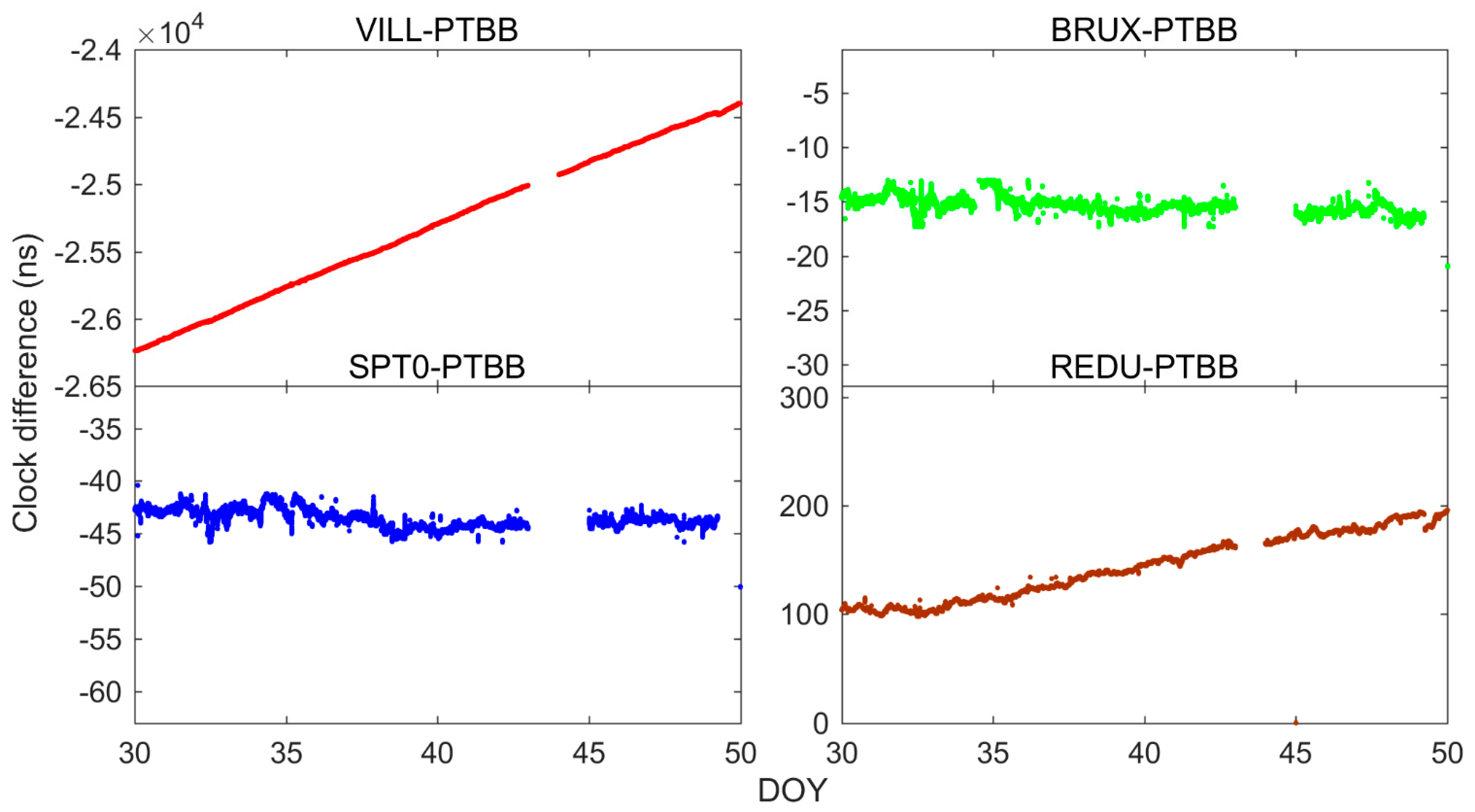 Remotesensing 13 04192 g022