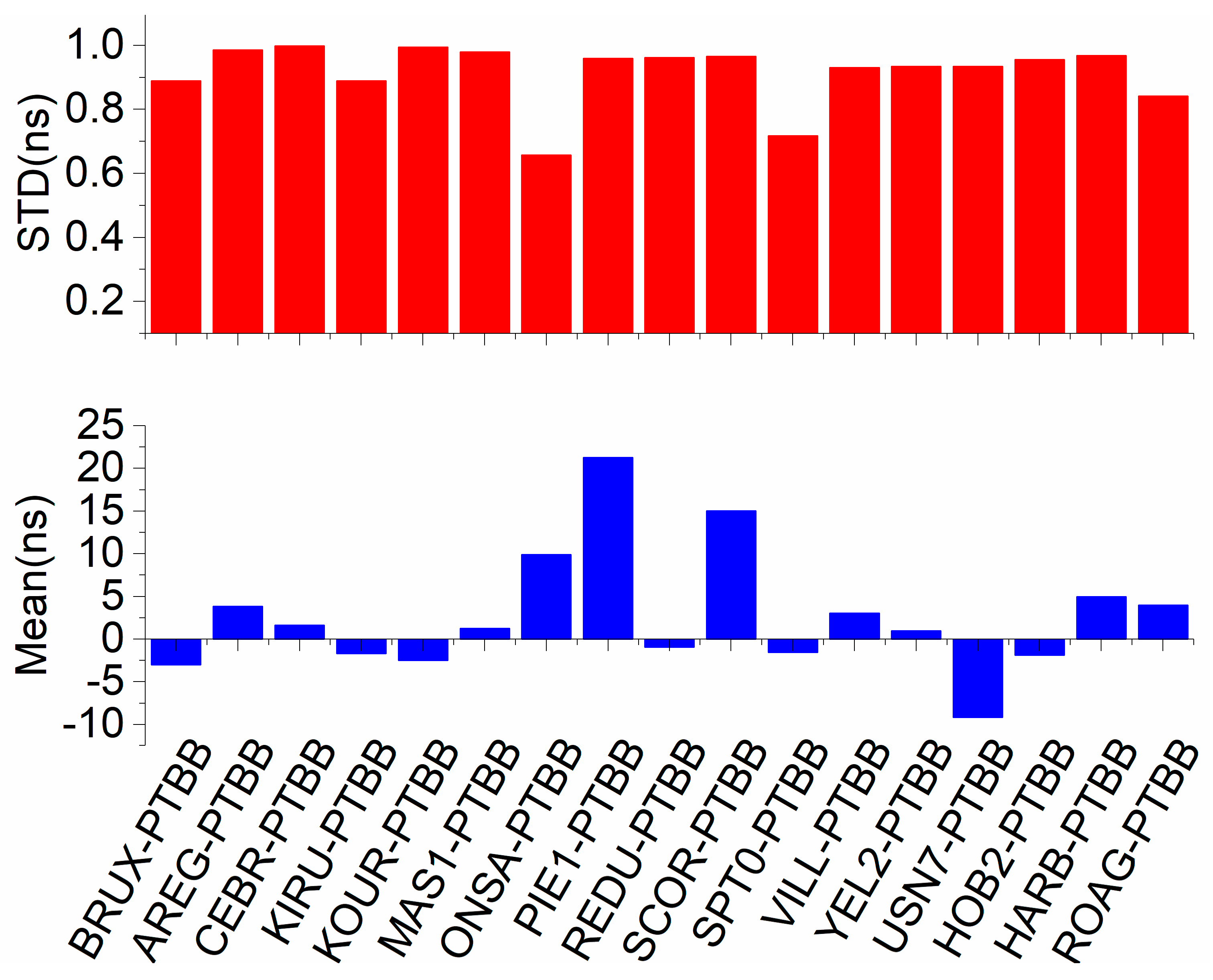 Remotesensing 13 04192 g023