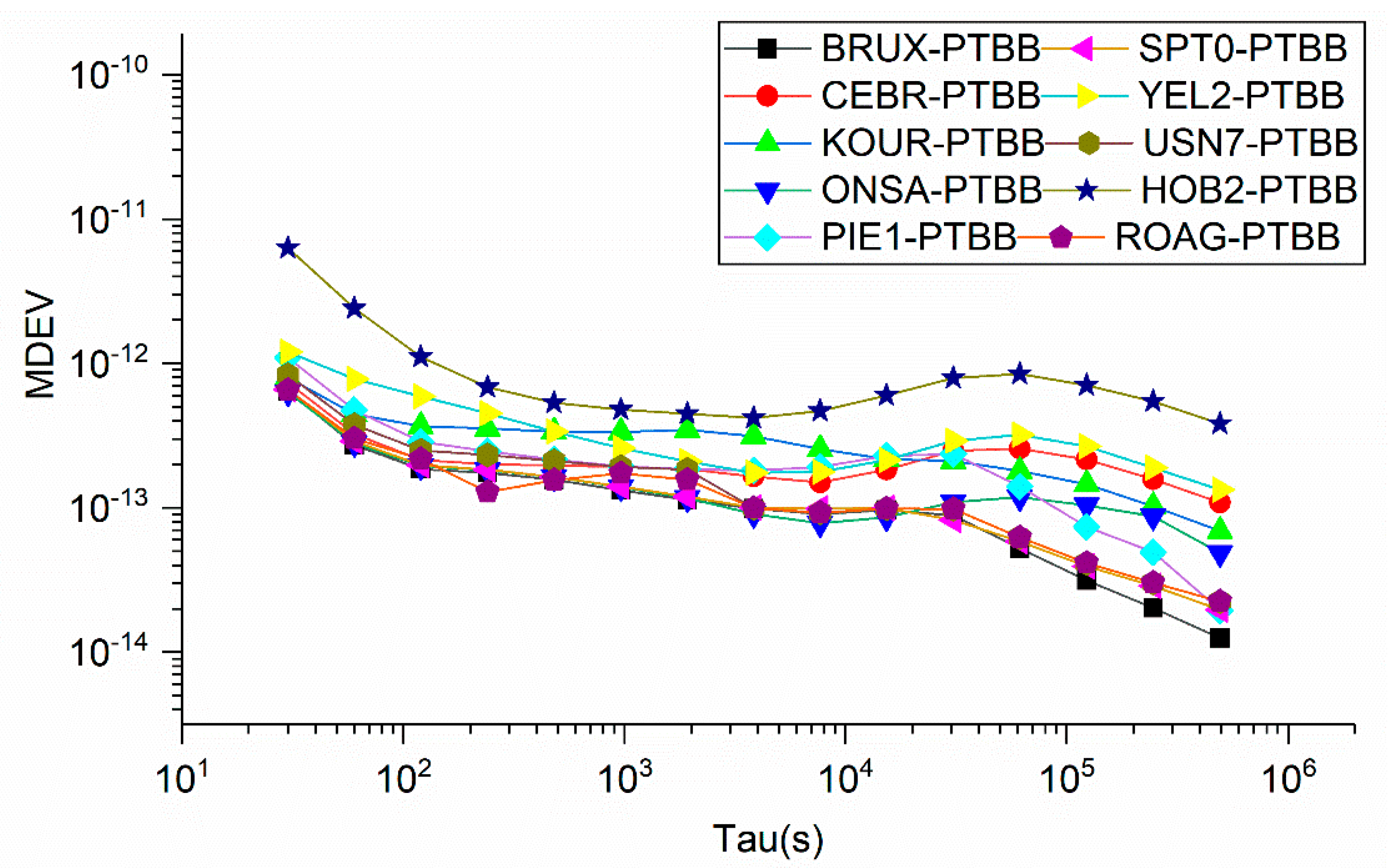 Remotesensing 13 04192 g026