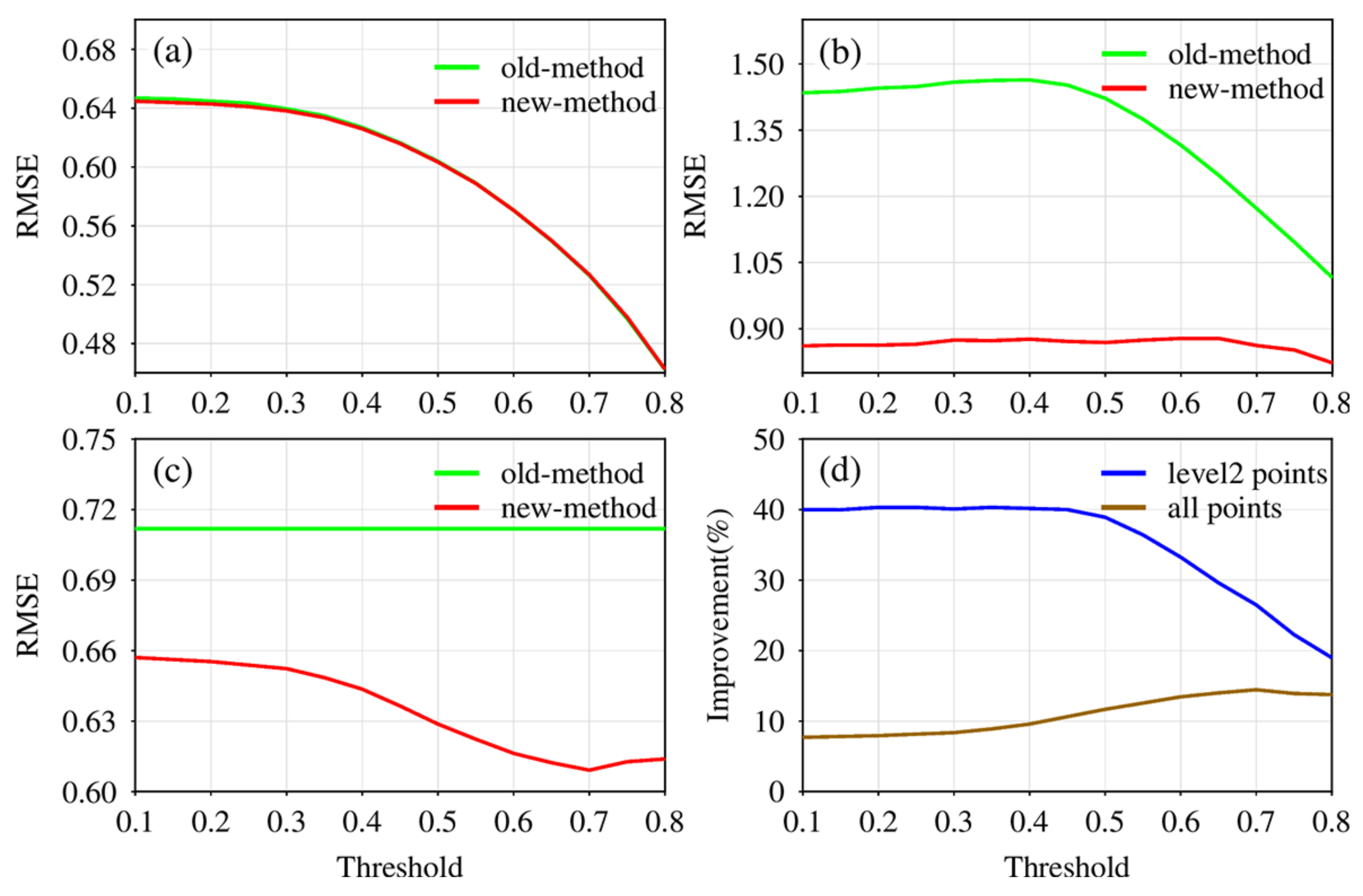 Remotesensing 13 04193 g014 550