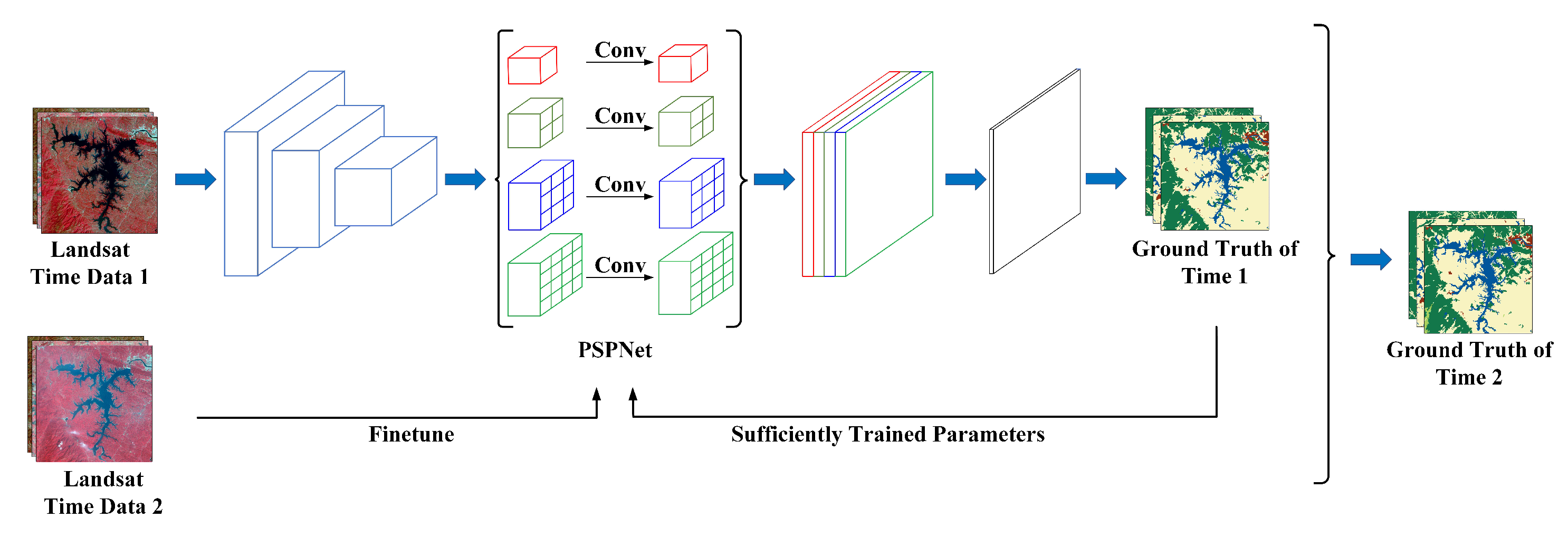 Remotesensing 13 04194 g005 550