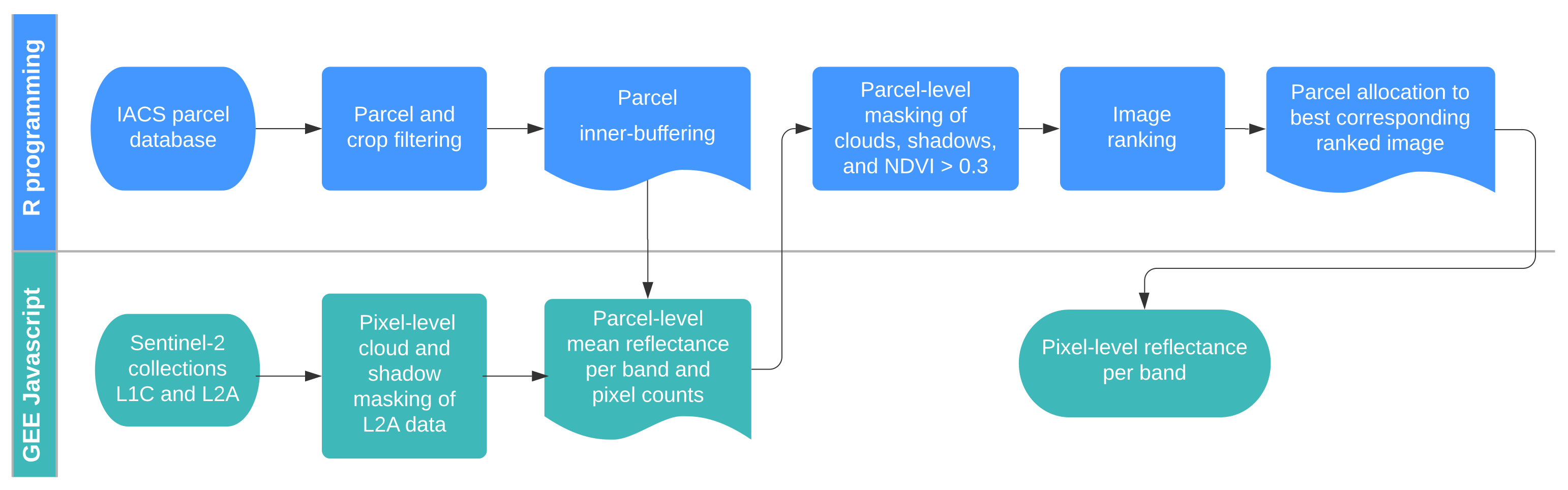 Remotesensing 13 04195 g003