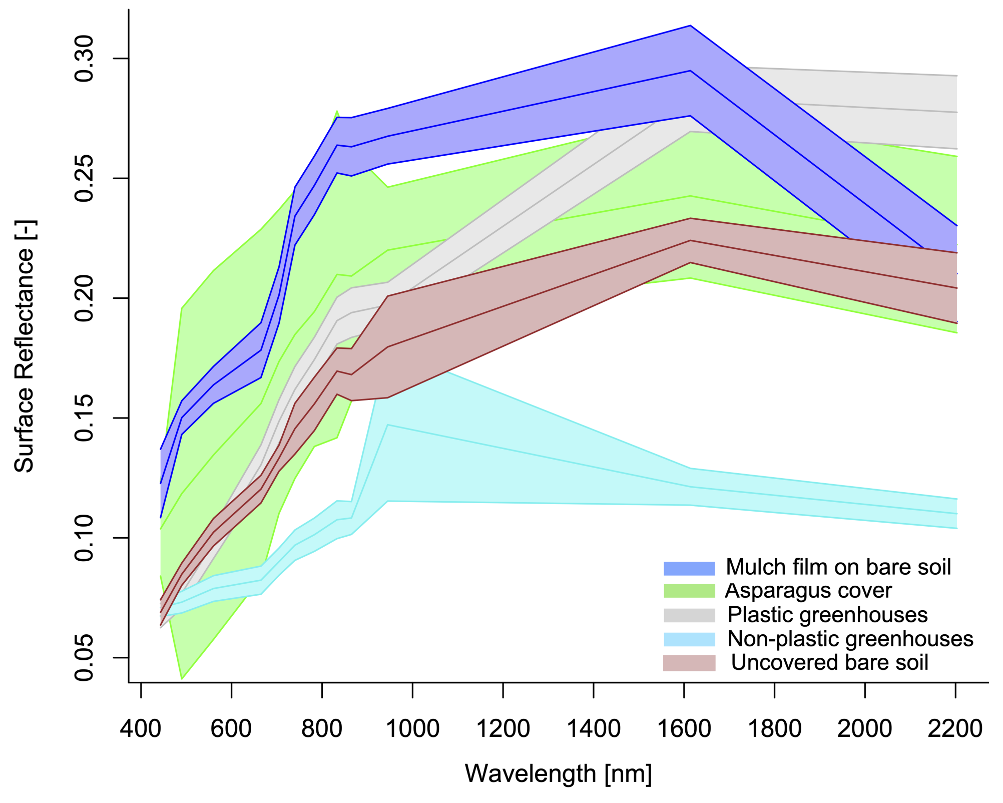 Remotesensing 13 04195 g005