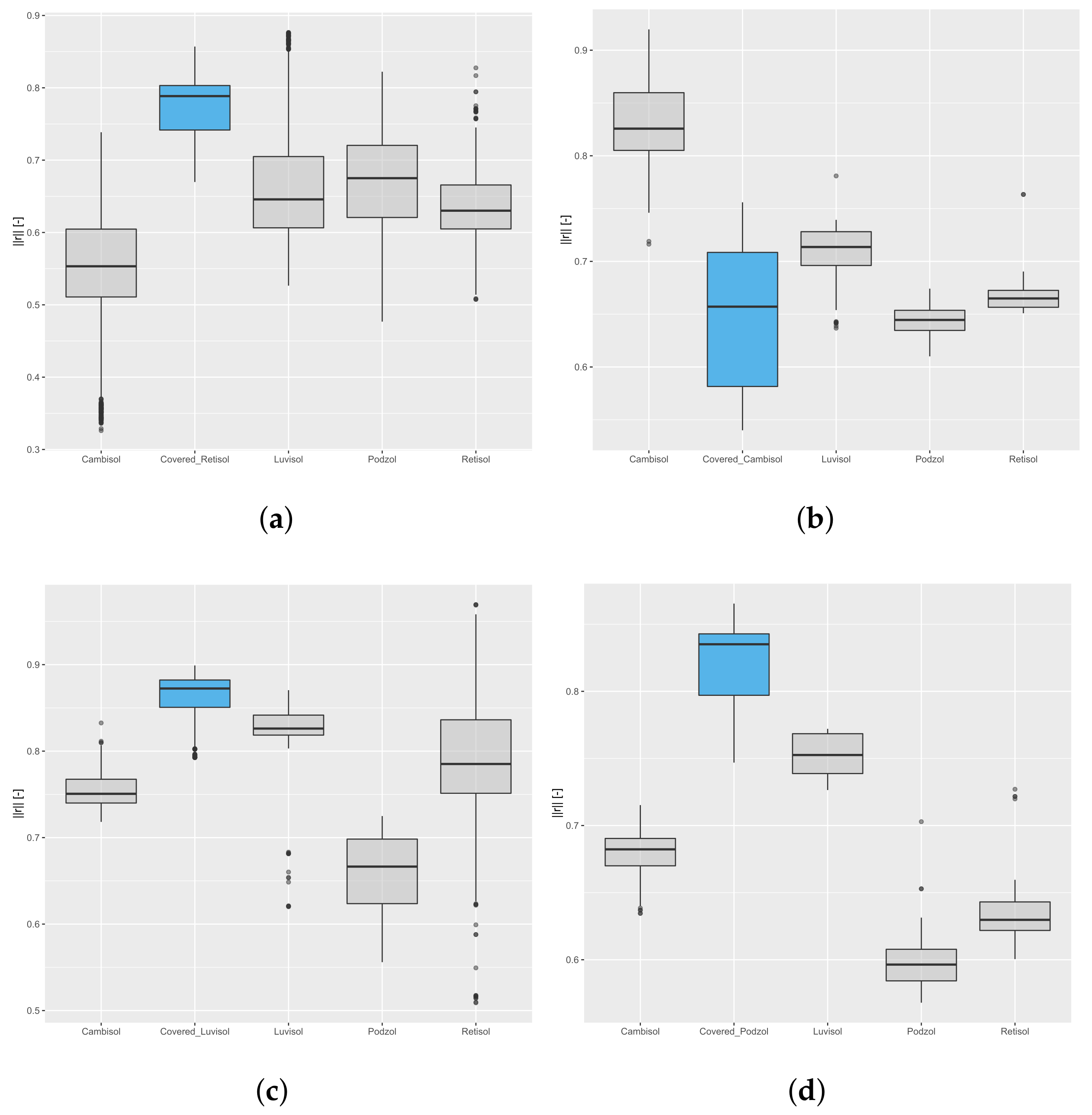Remotesensing 13 04195 g011