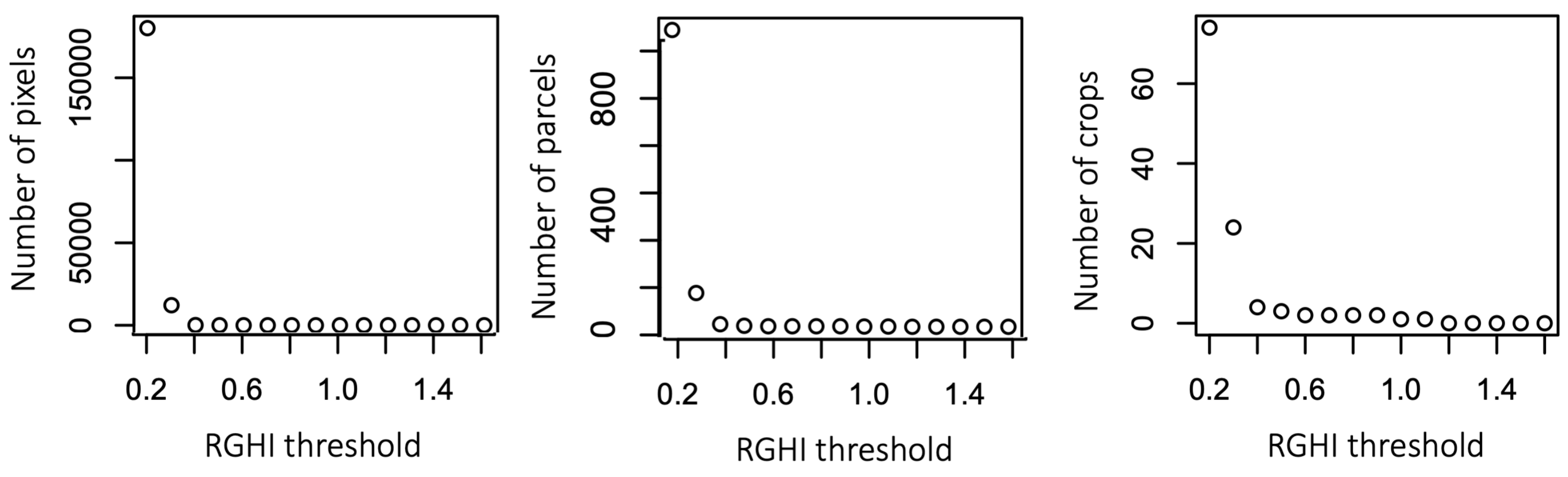 Remotesensing 13 04195 g014