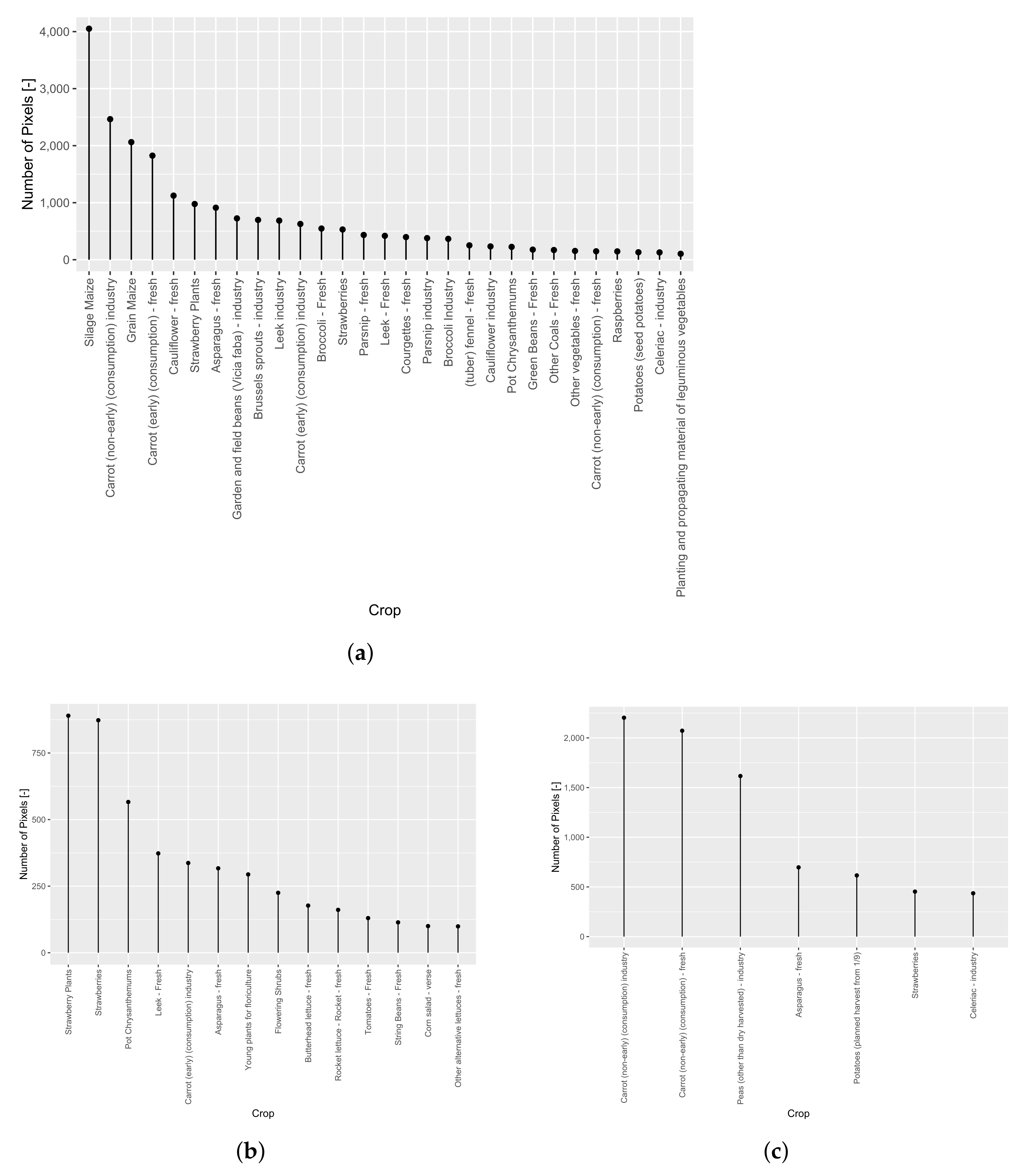 Remotesensing 13 04195 g015