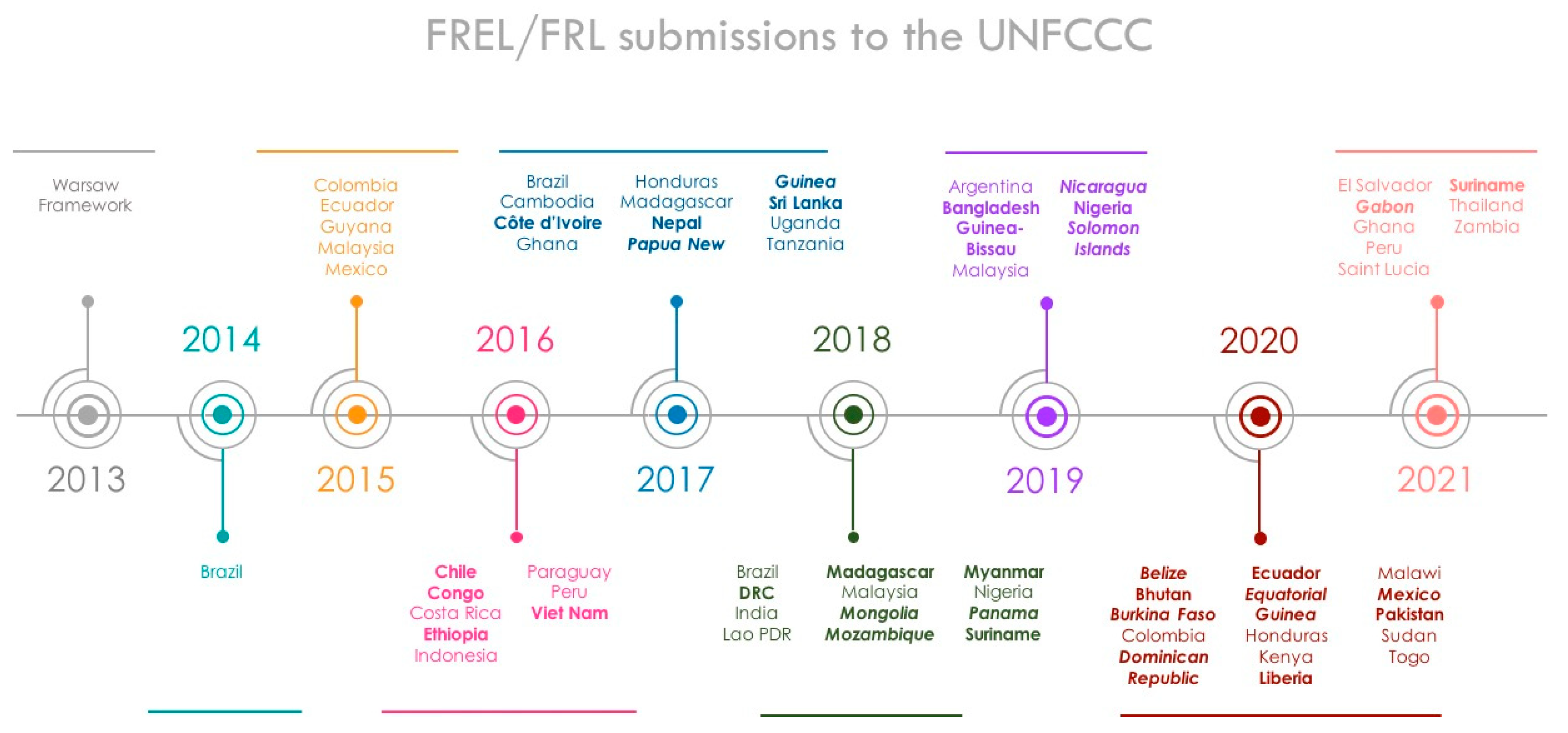 Remotesensing 13 04197 g002 550