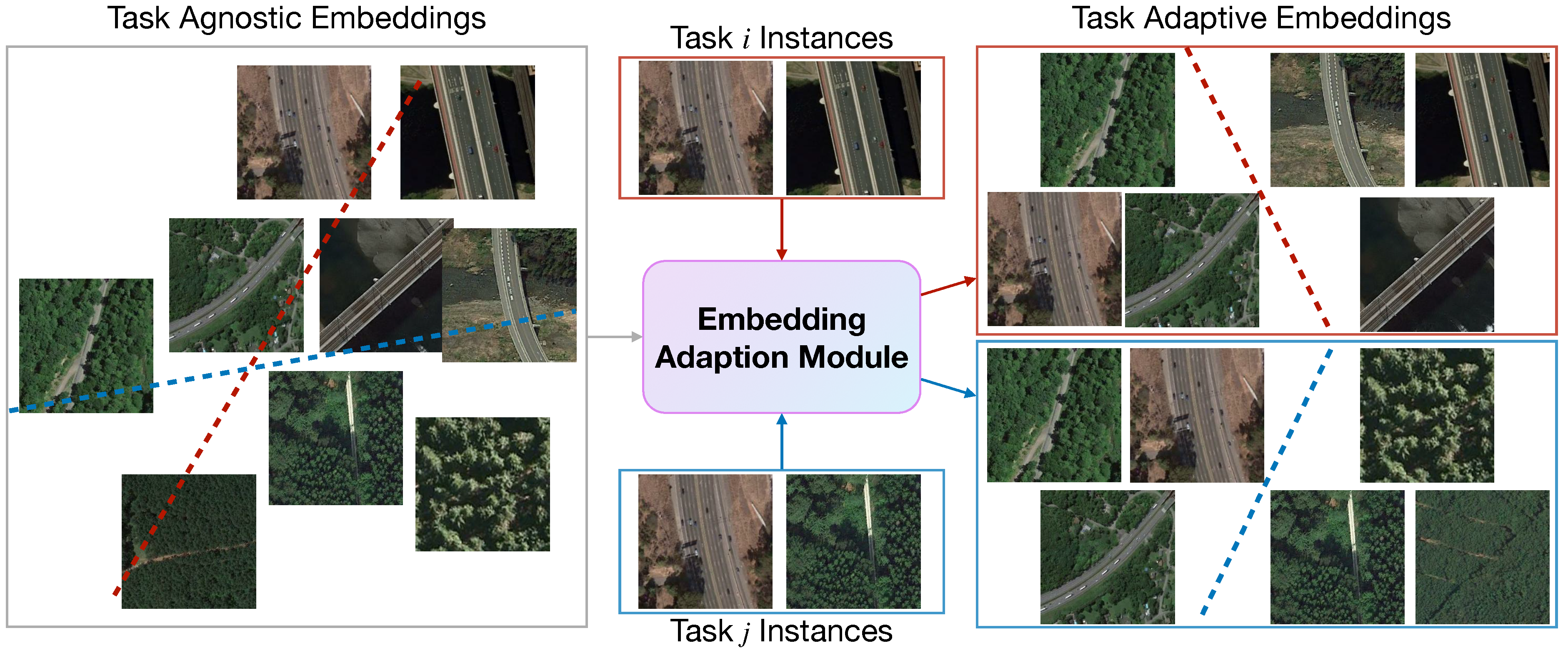 Remotesensing 13 04200 g002 550