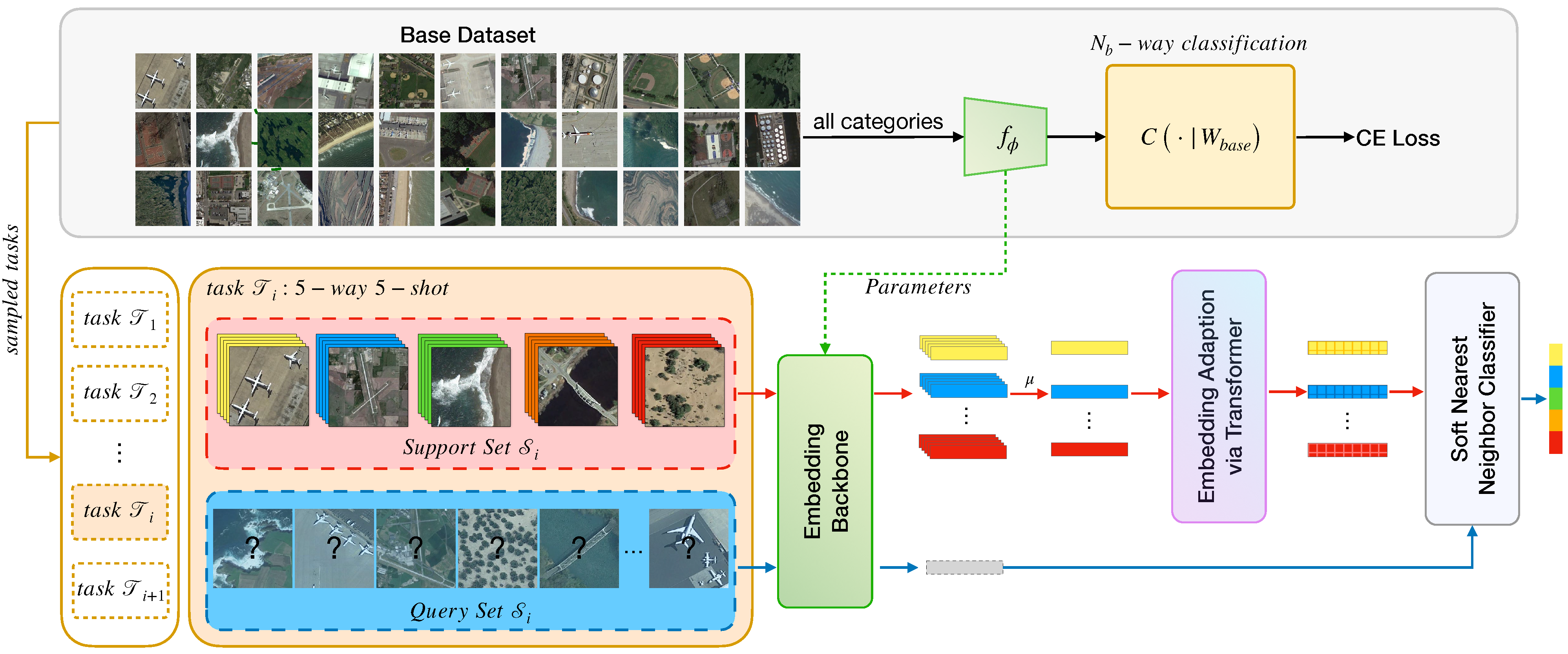 Remotesensing 13 04200 g003 550