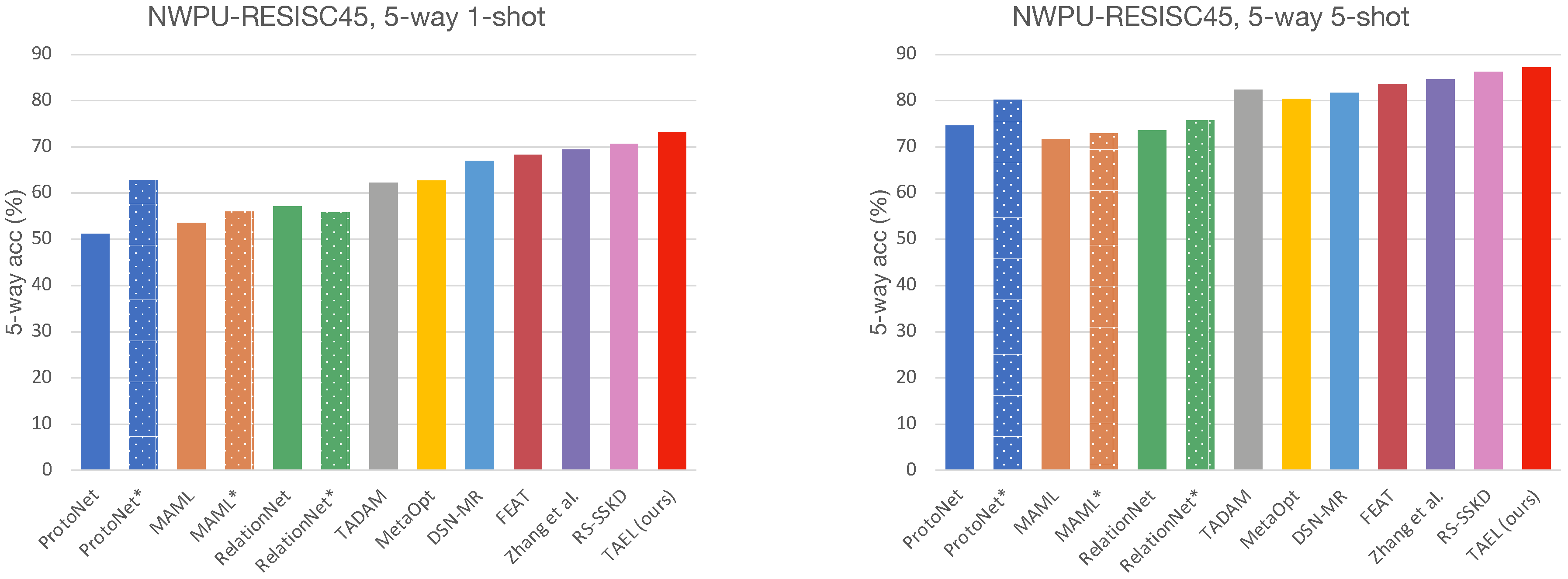 Remotesensing 13 04200 g007 550
