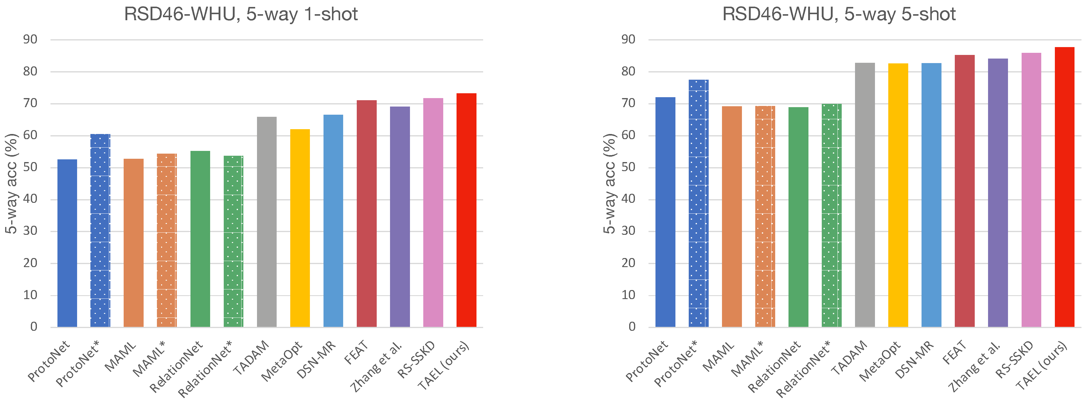 Remotesensing 13 04200 g008 550