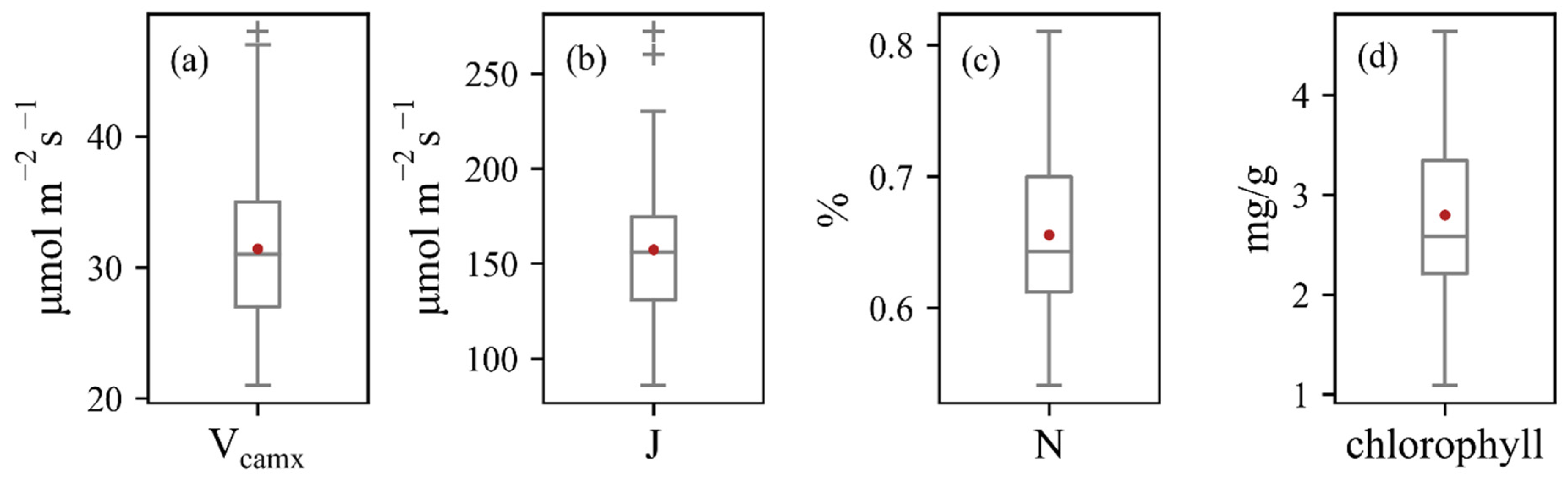 Remotesensing 13 04203 g003