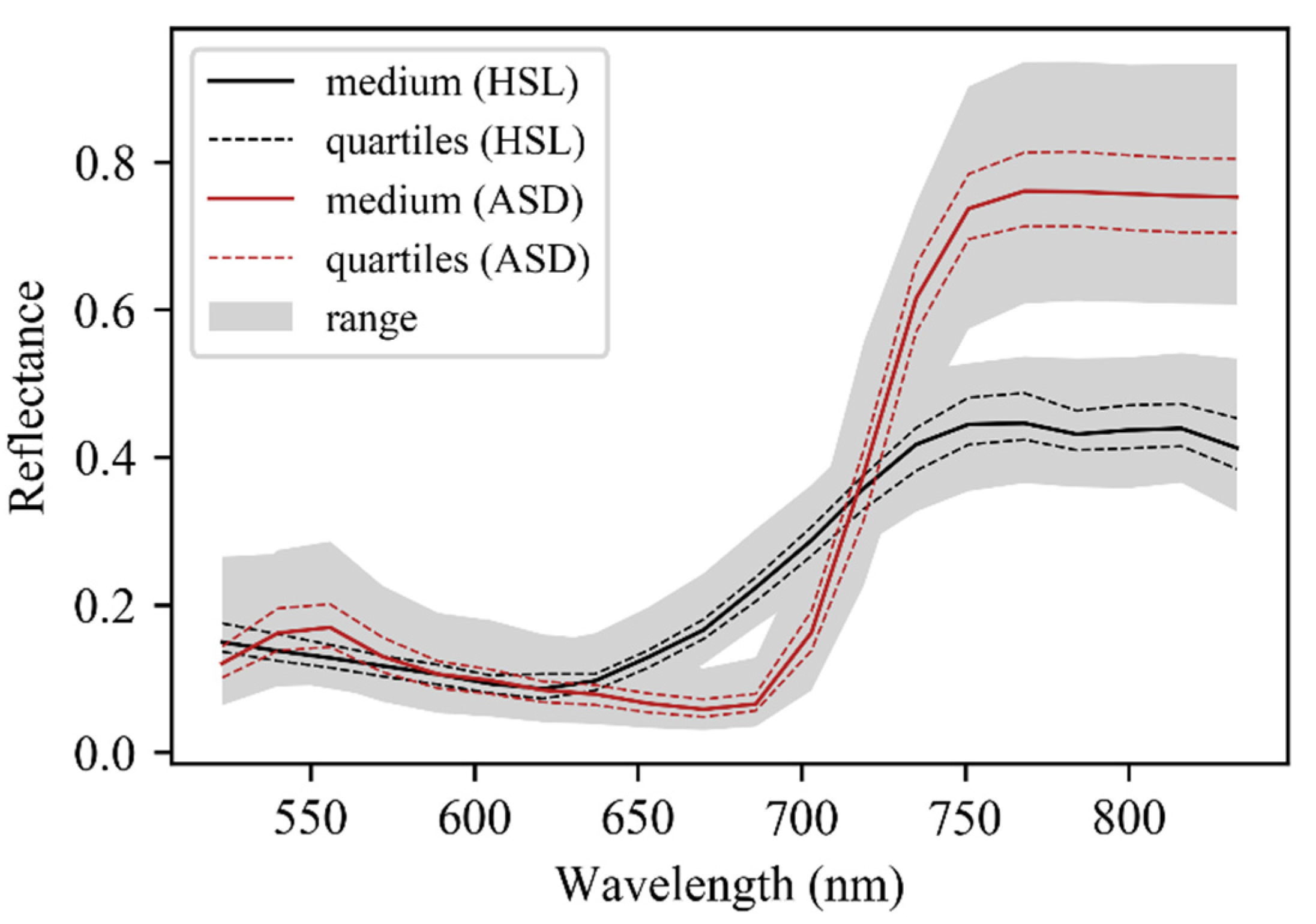 Remotesensing 13 04203 g005