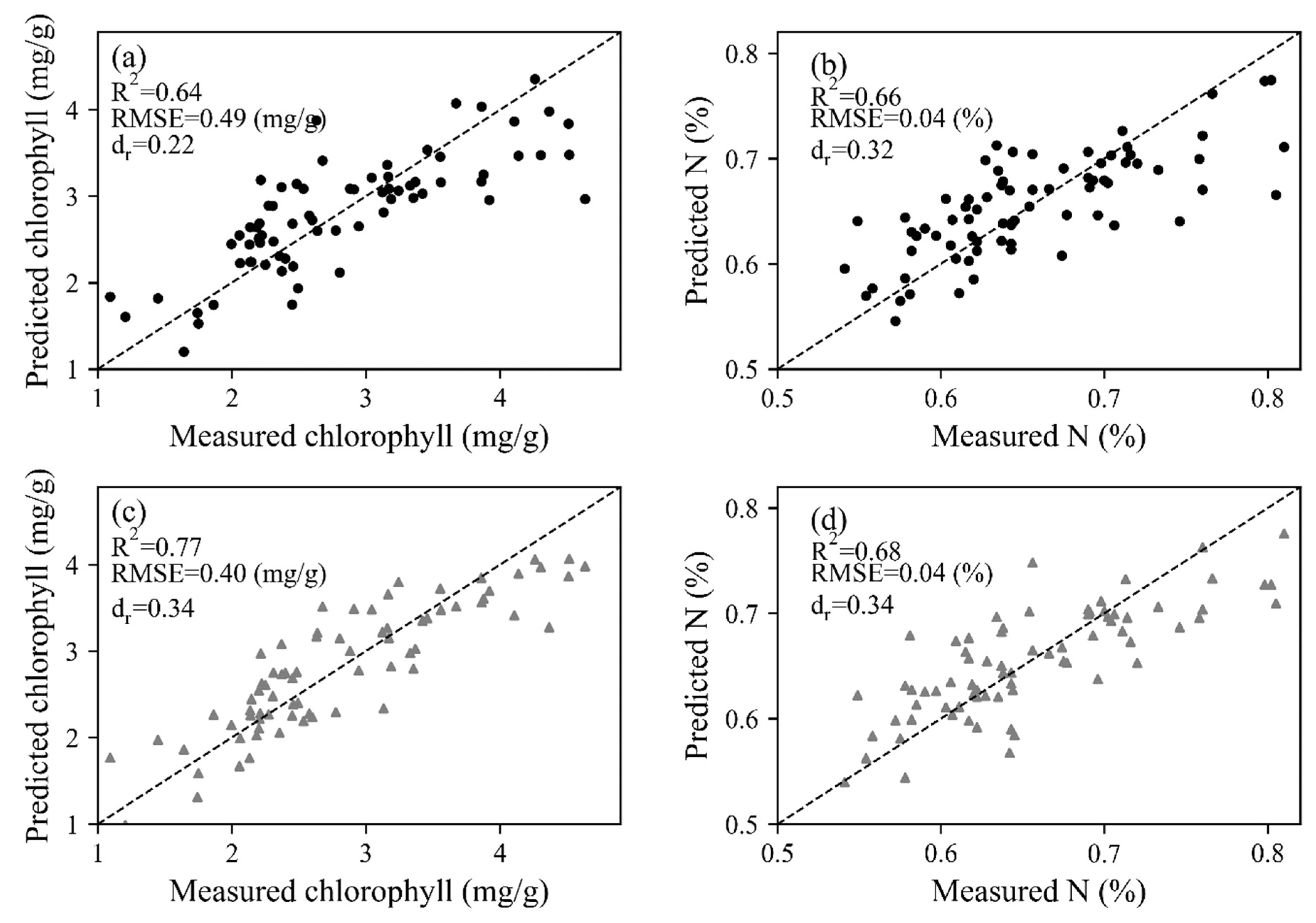 Remotesensing 13 04203 g007
